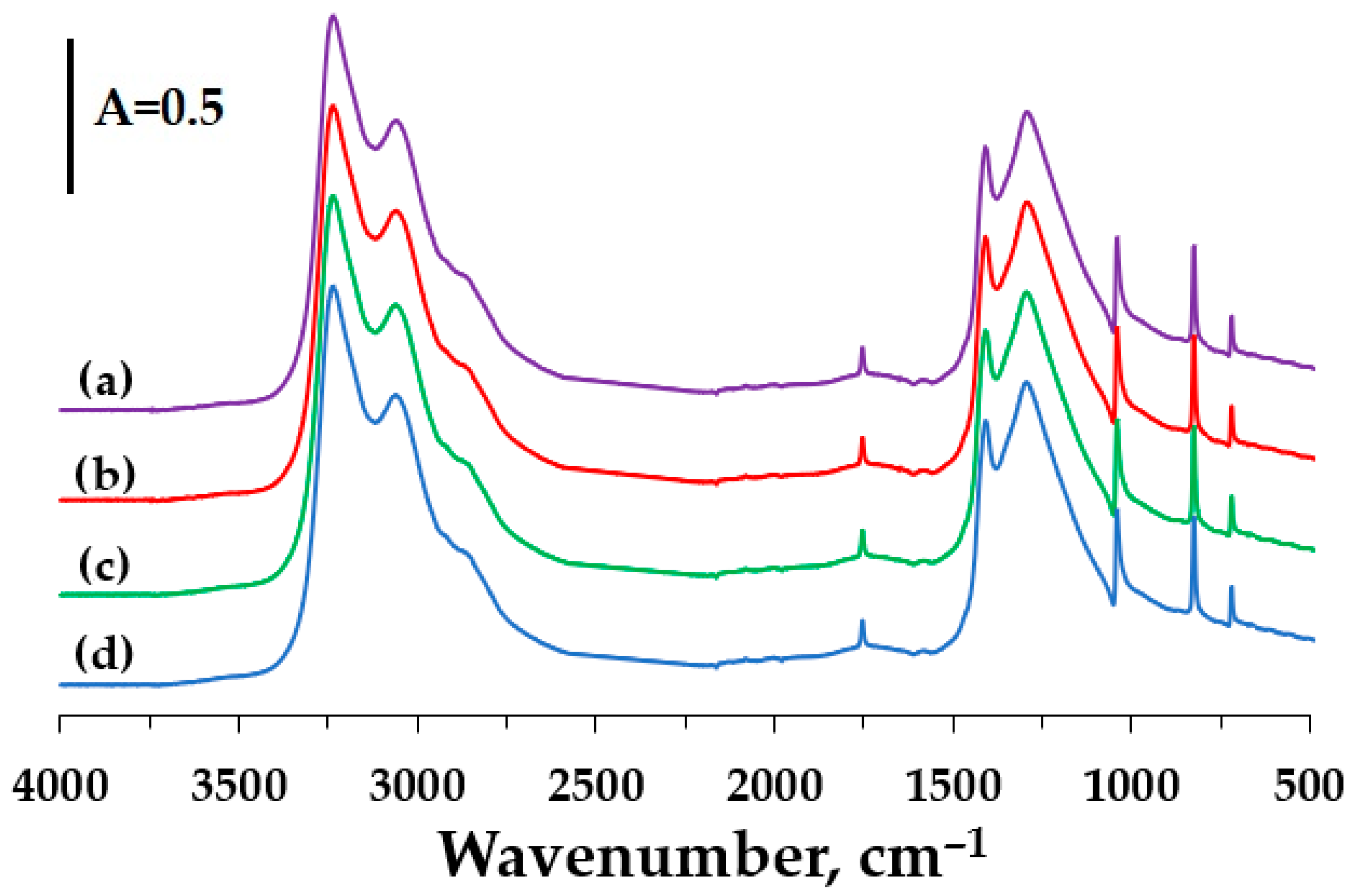 Materials 18 04254 g0a2