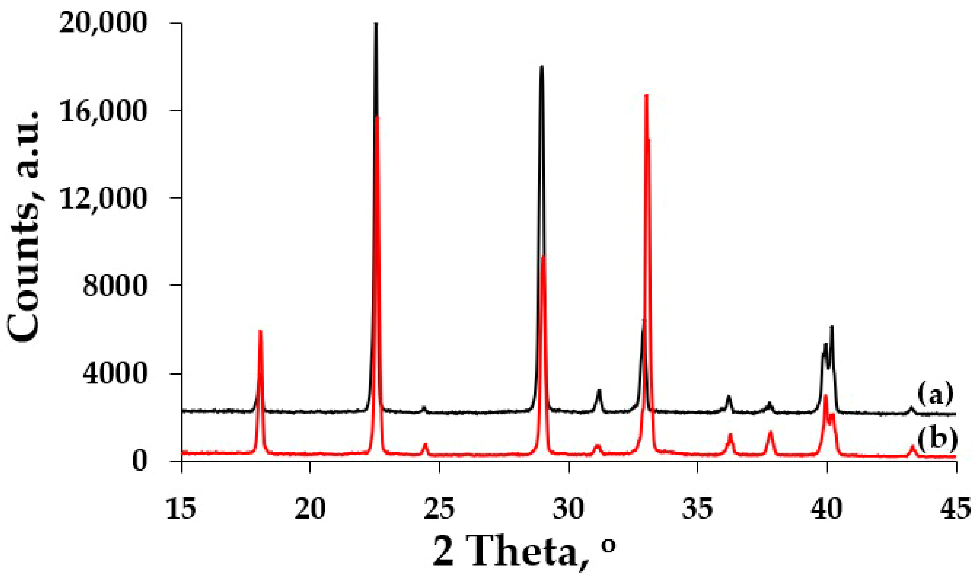 Materials 18 04254 g0a3