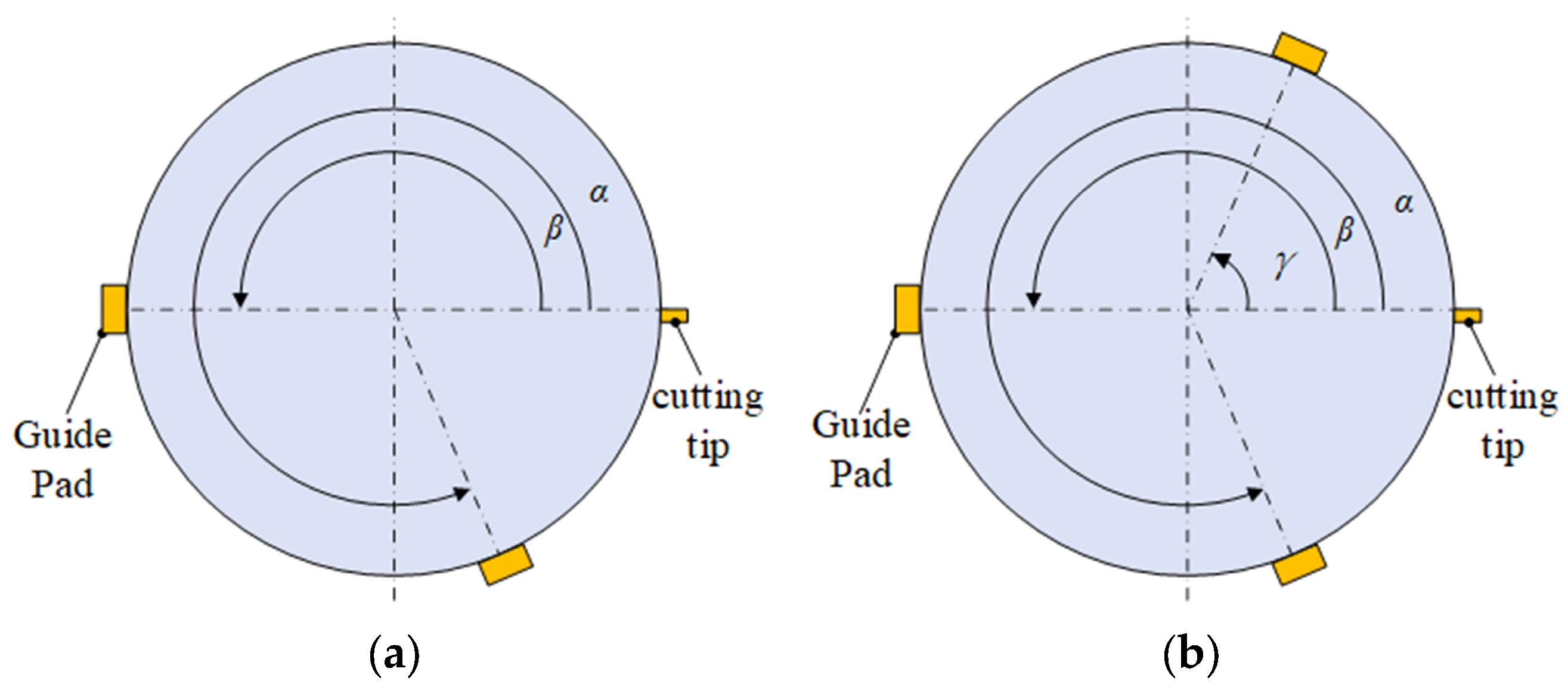 Optimization of Internal Chip Evacuation Cutting Tool System for Deep ...