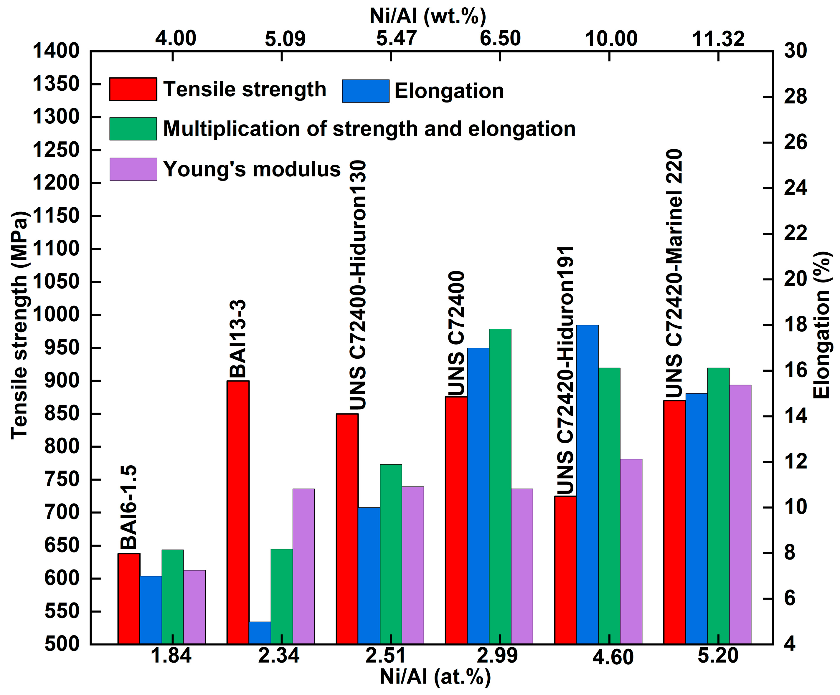 Materials 18 04288 g003