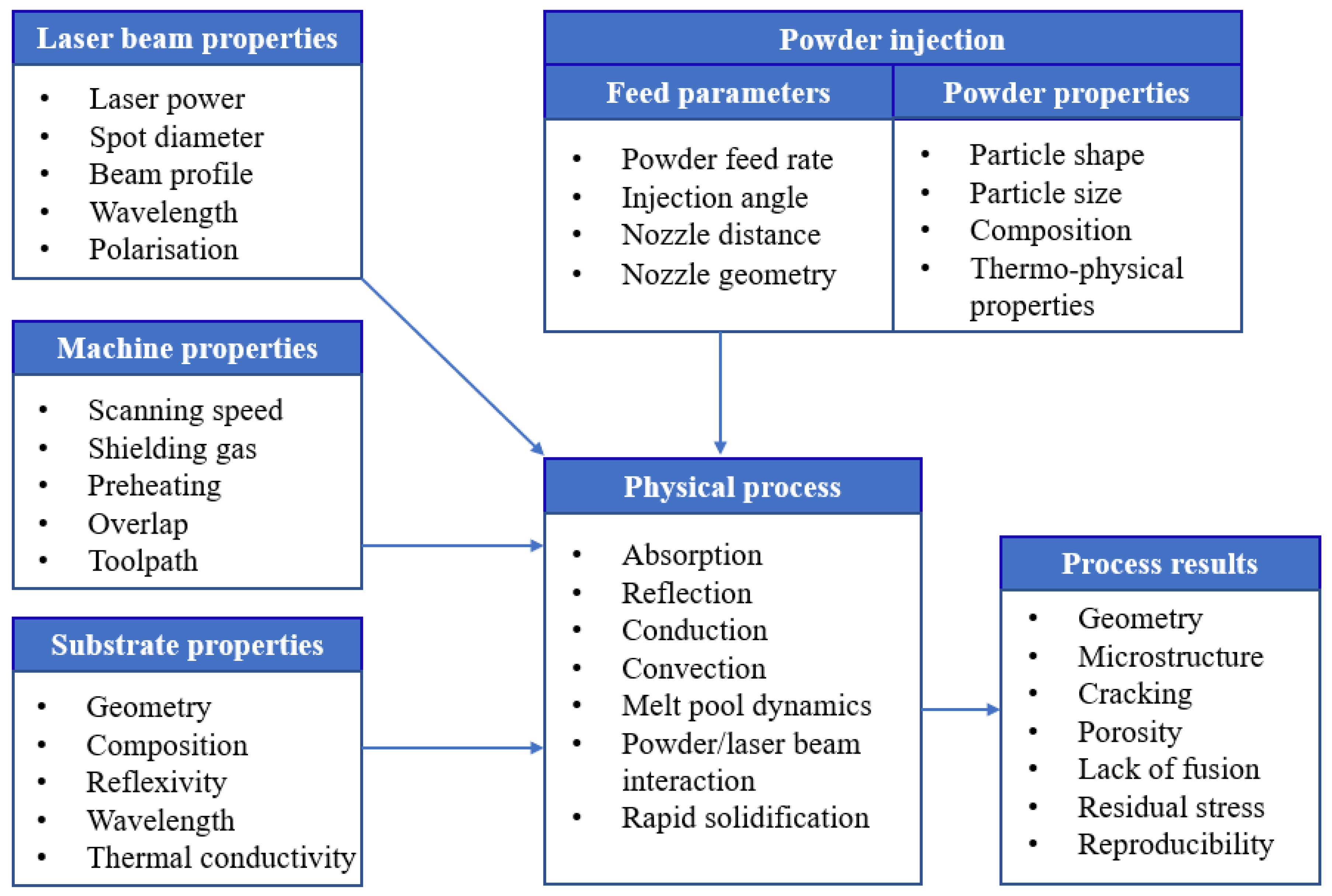 Materials 18 04304 g003 Materials 18 04304 g003
