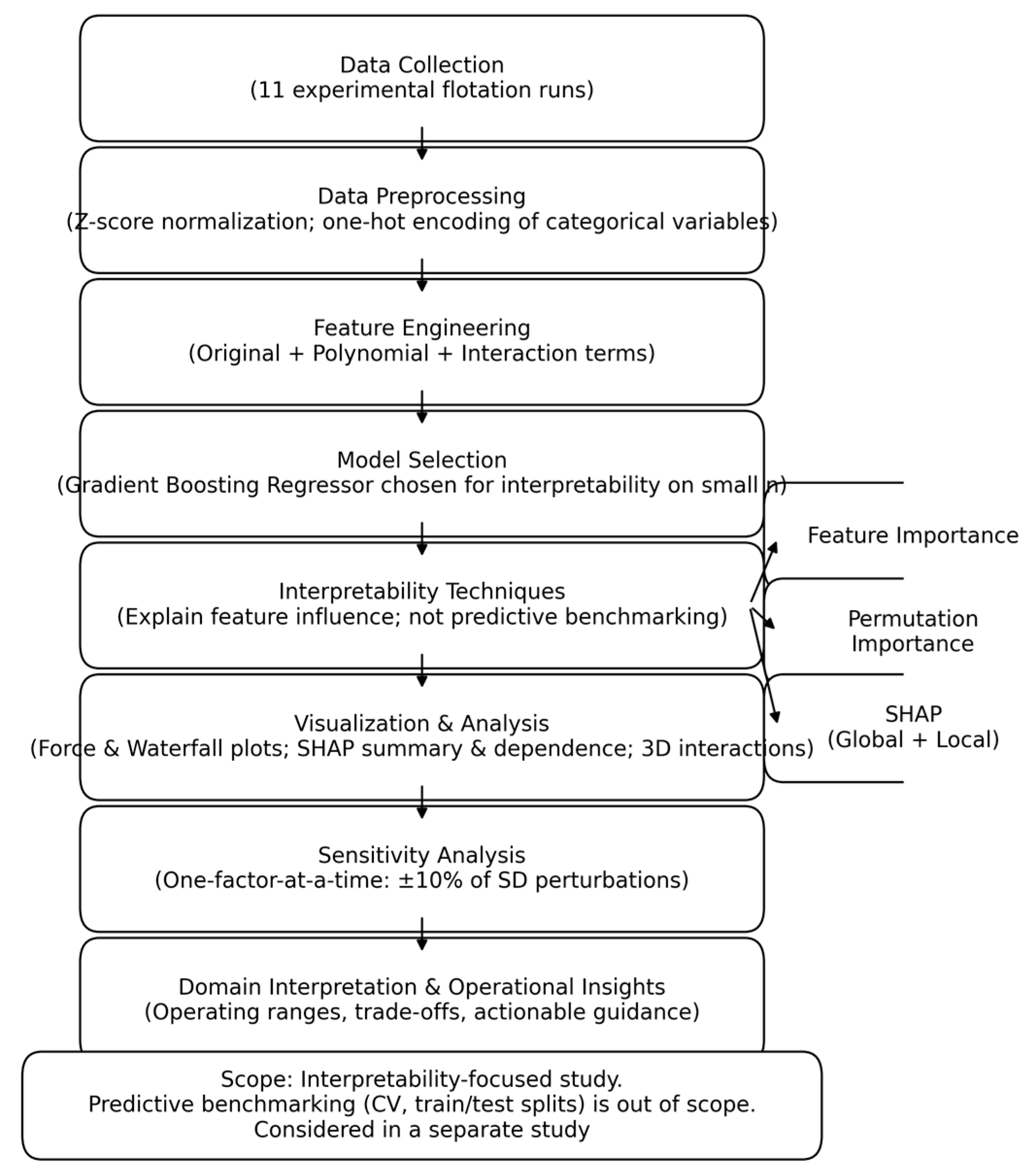 Materials 18 04318 sch001