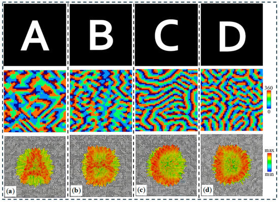 A Multifunctional Reconfigurable Terahertz Metasurface Enabling