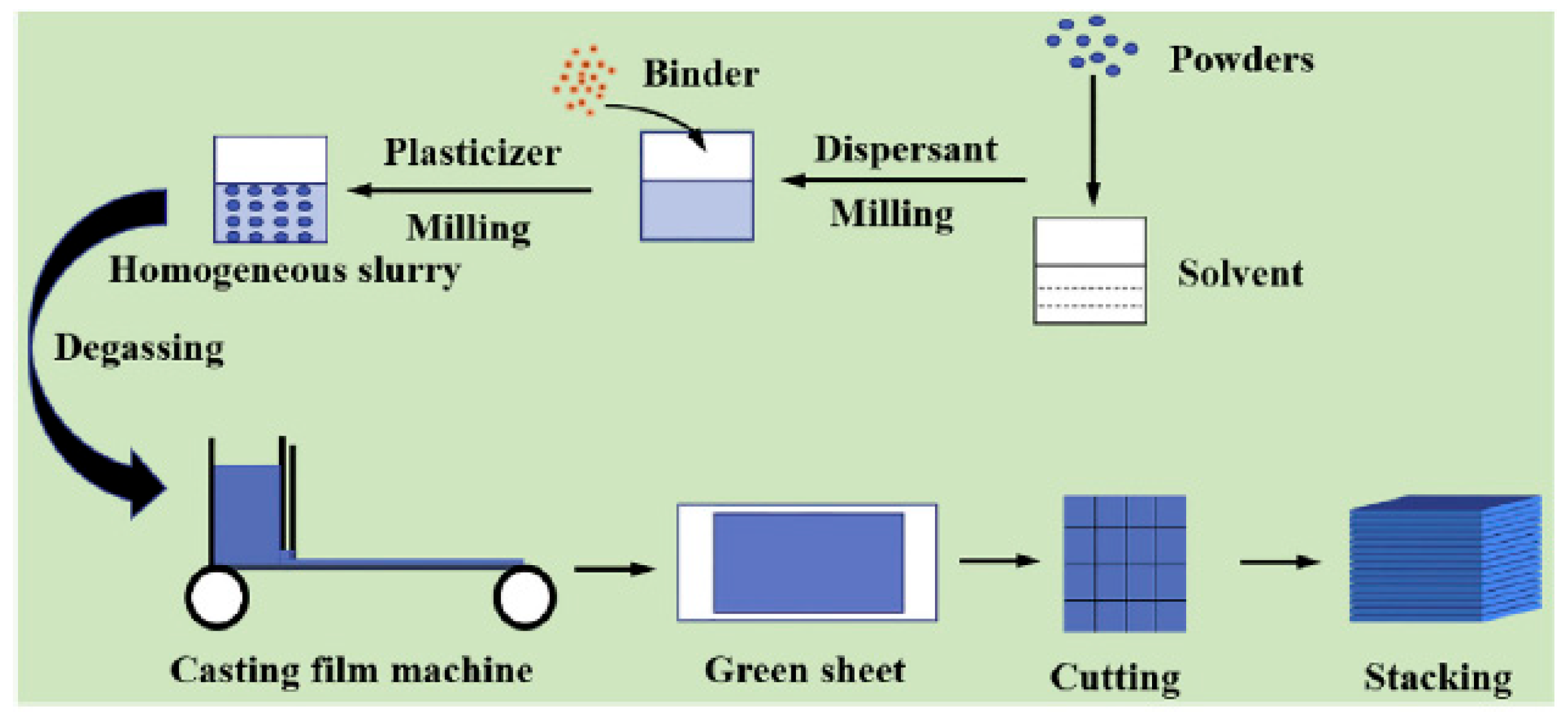 Materials 18 04370 g012