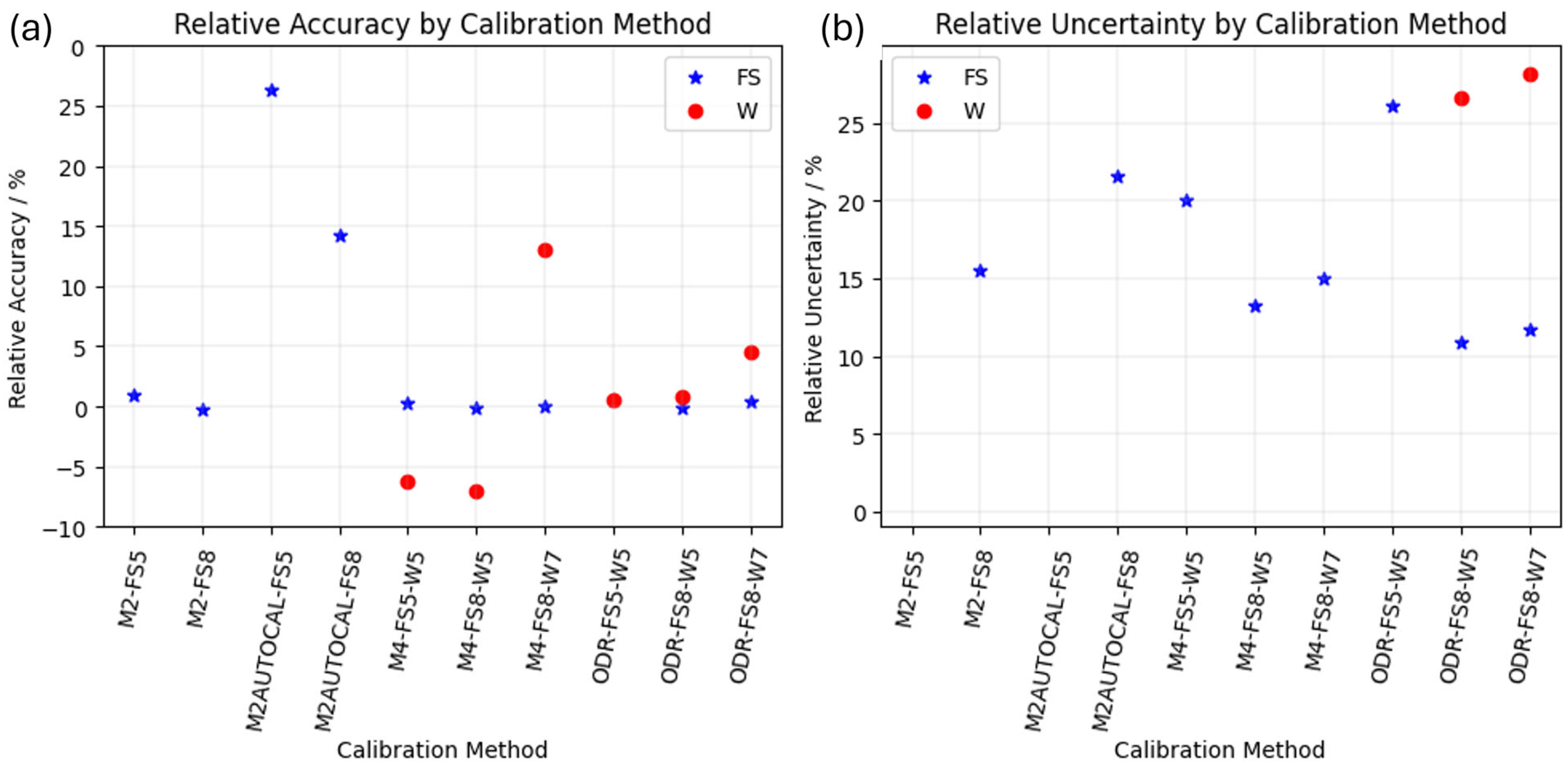 Materials 18 04382 g0a2 Materials 18 04382 g0a2