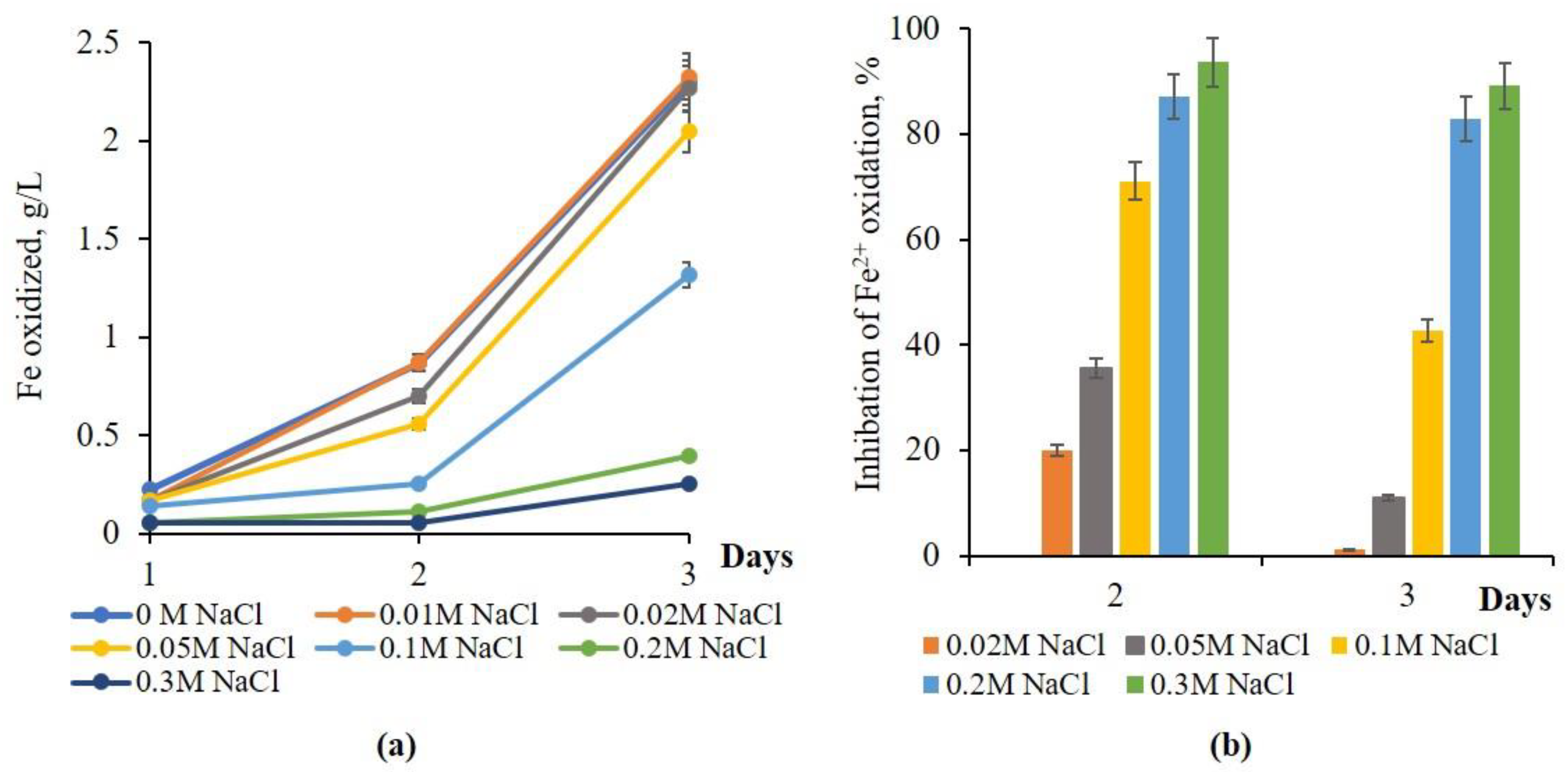 Materials 18 04407 g003