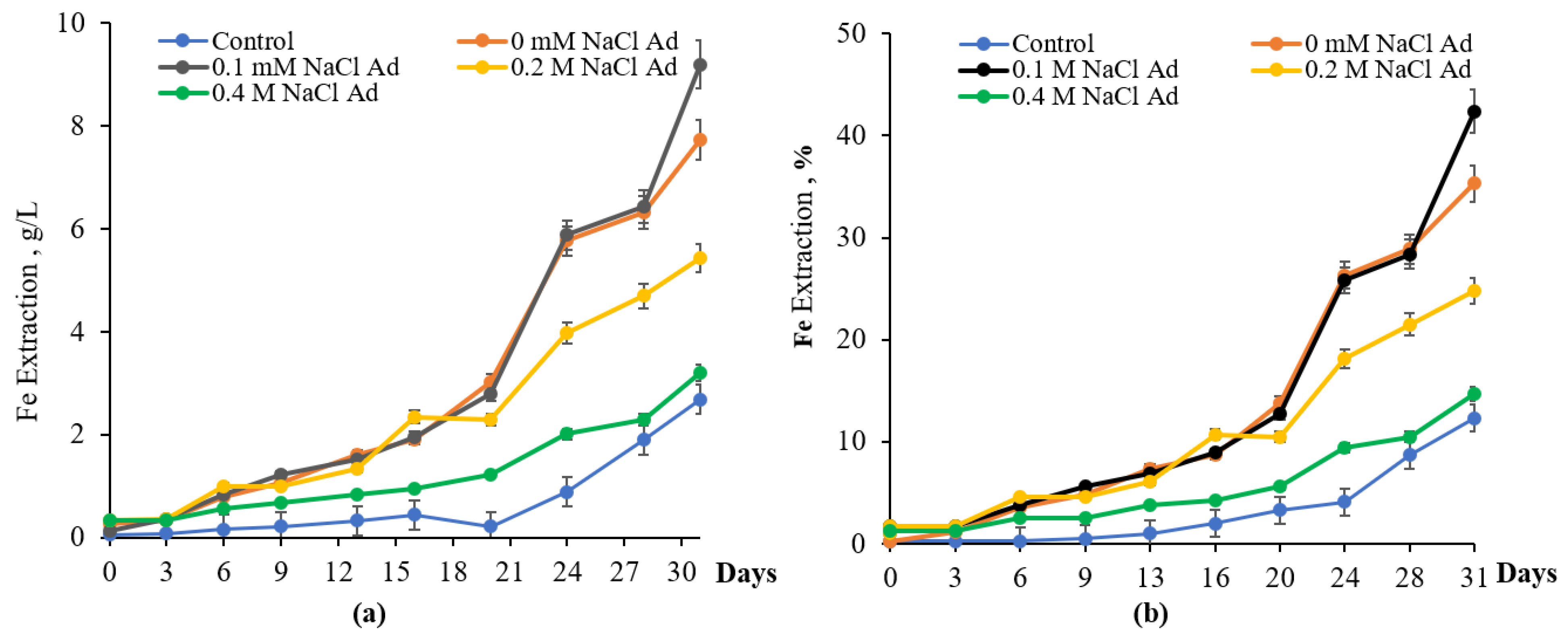 Materials 18 04407 g007
