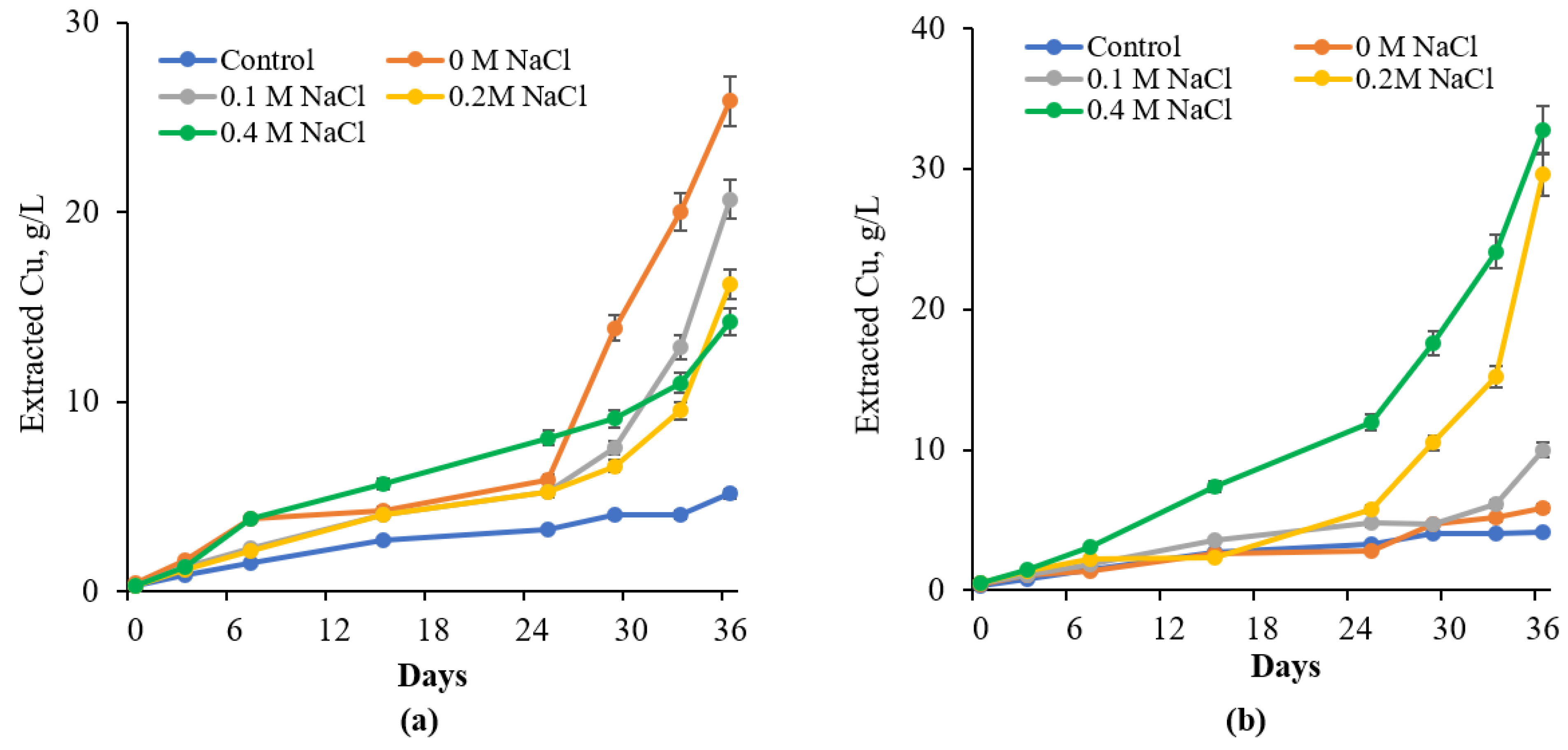 Materials 18 04407 g008