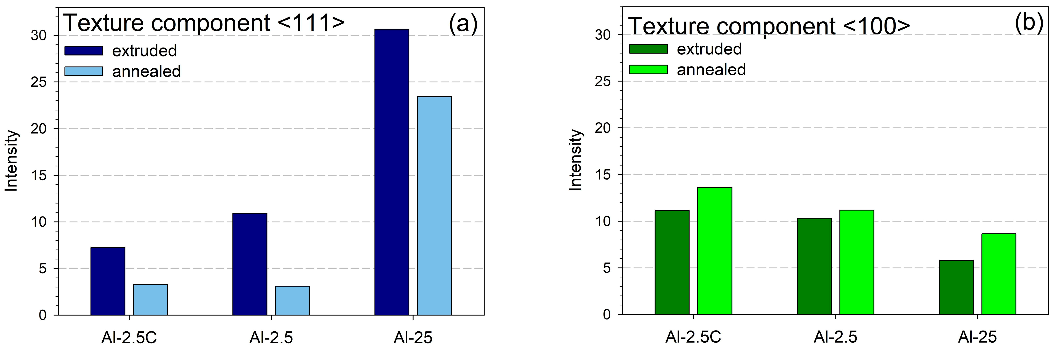 Materials 18 04428 g001