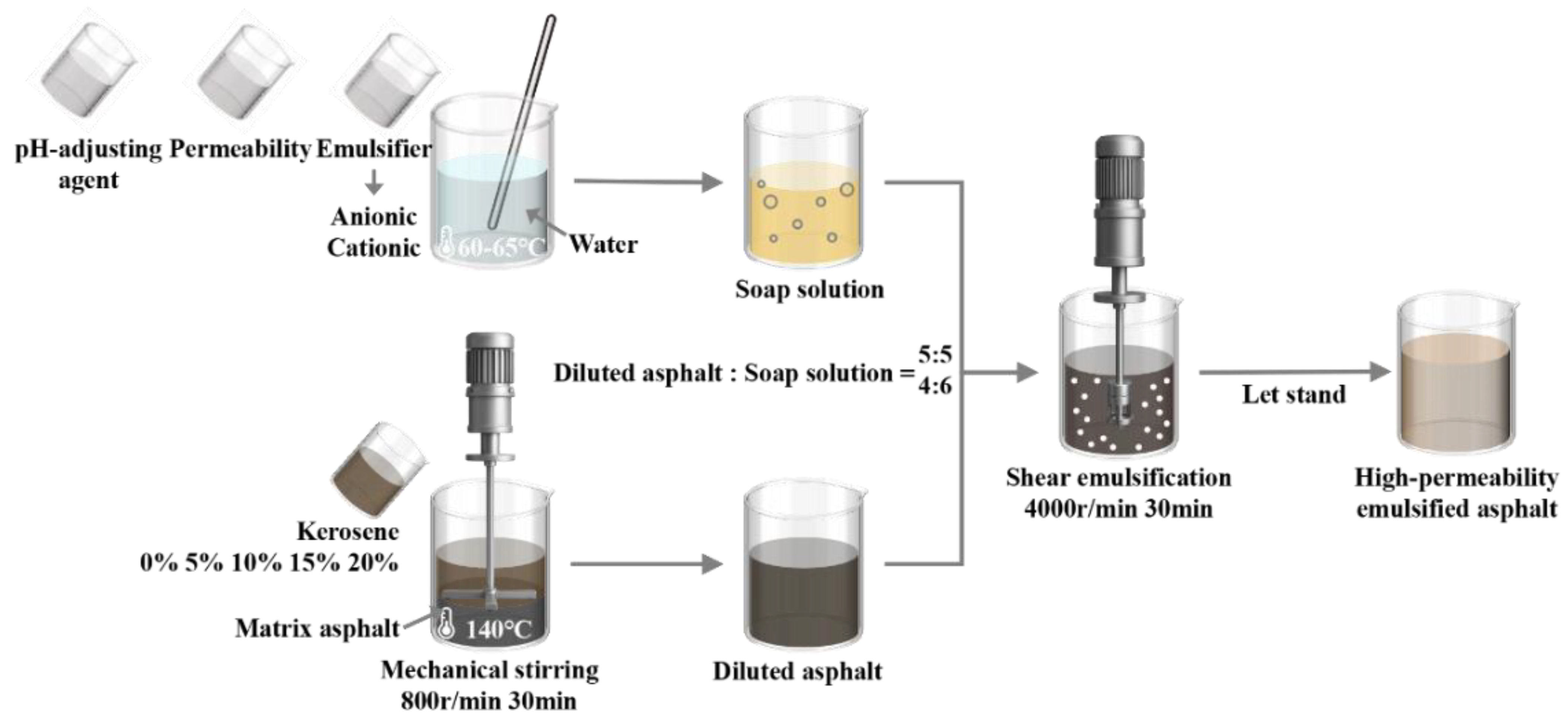 Materials 18 04430 g001