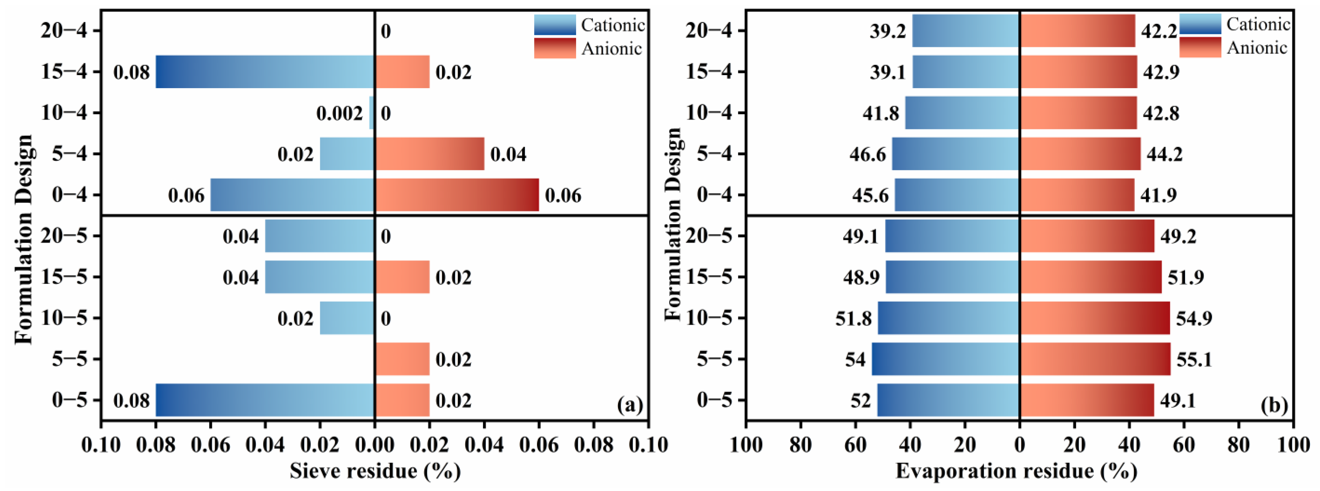 Materials 18 04430 g006