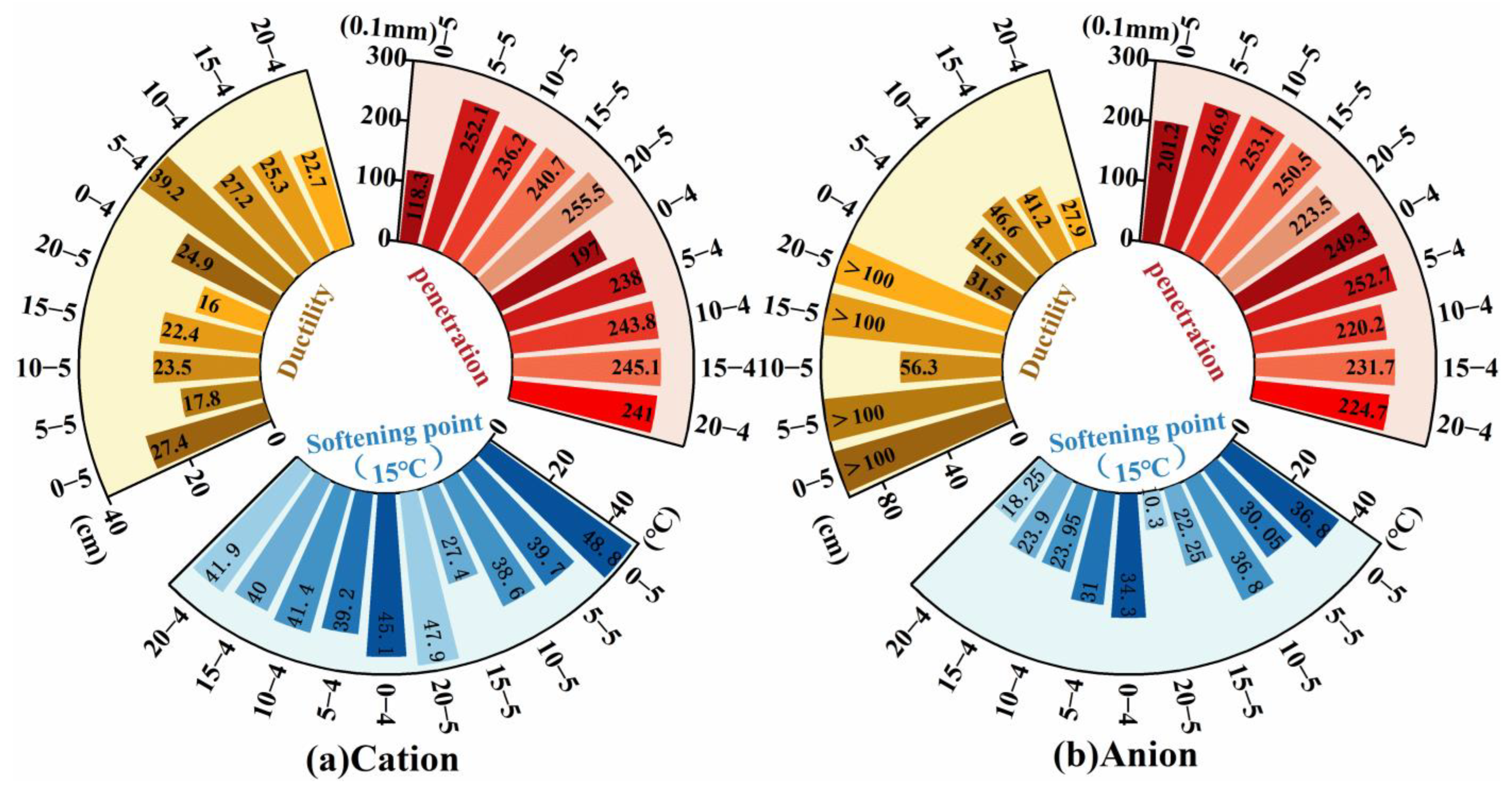 Materials 18 04430 g007