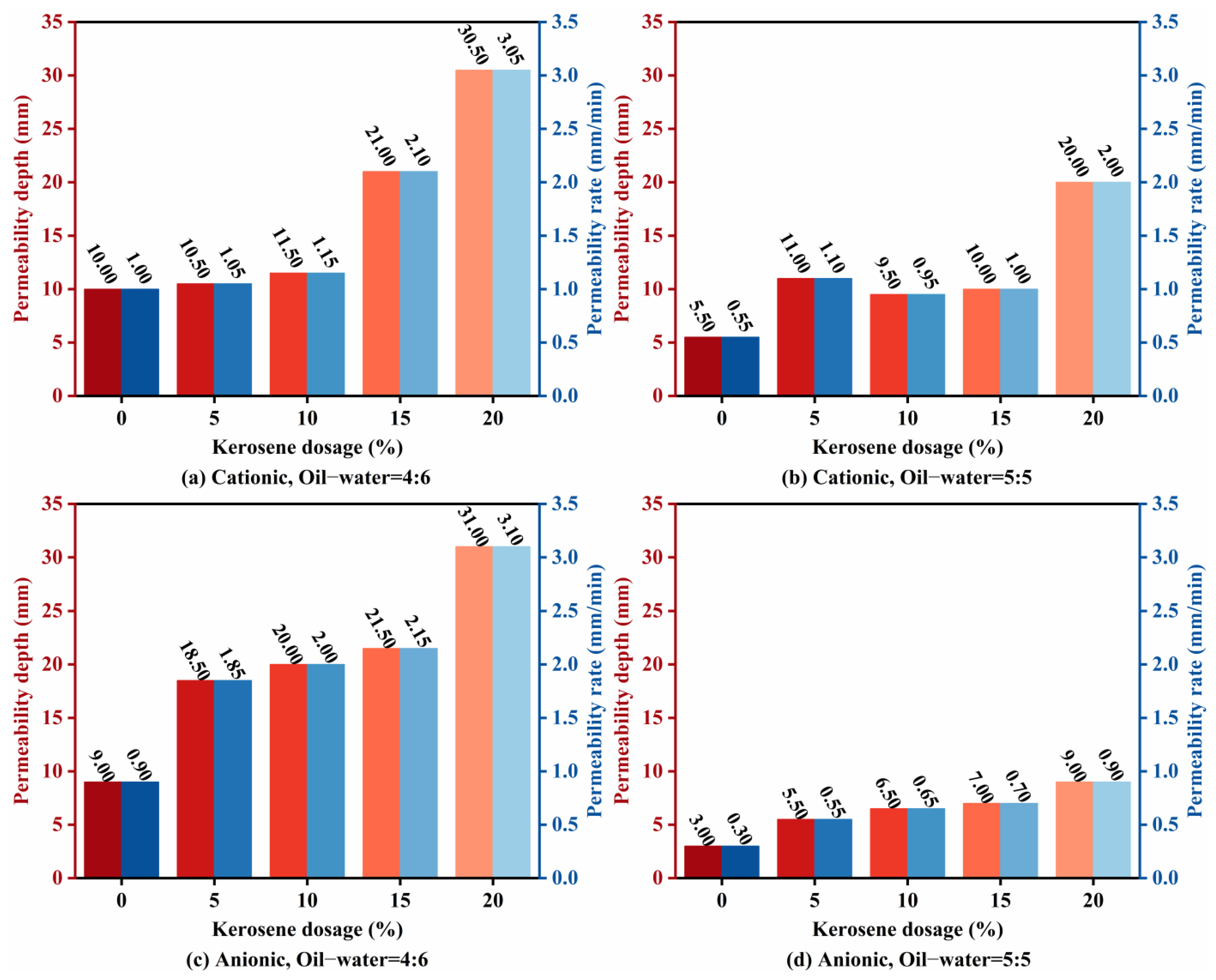Materials 18 04430 g008