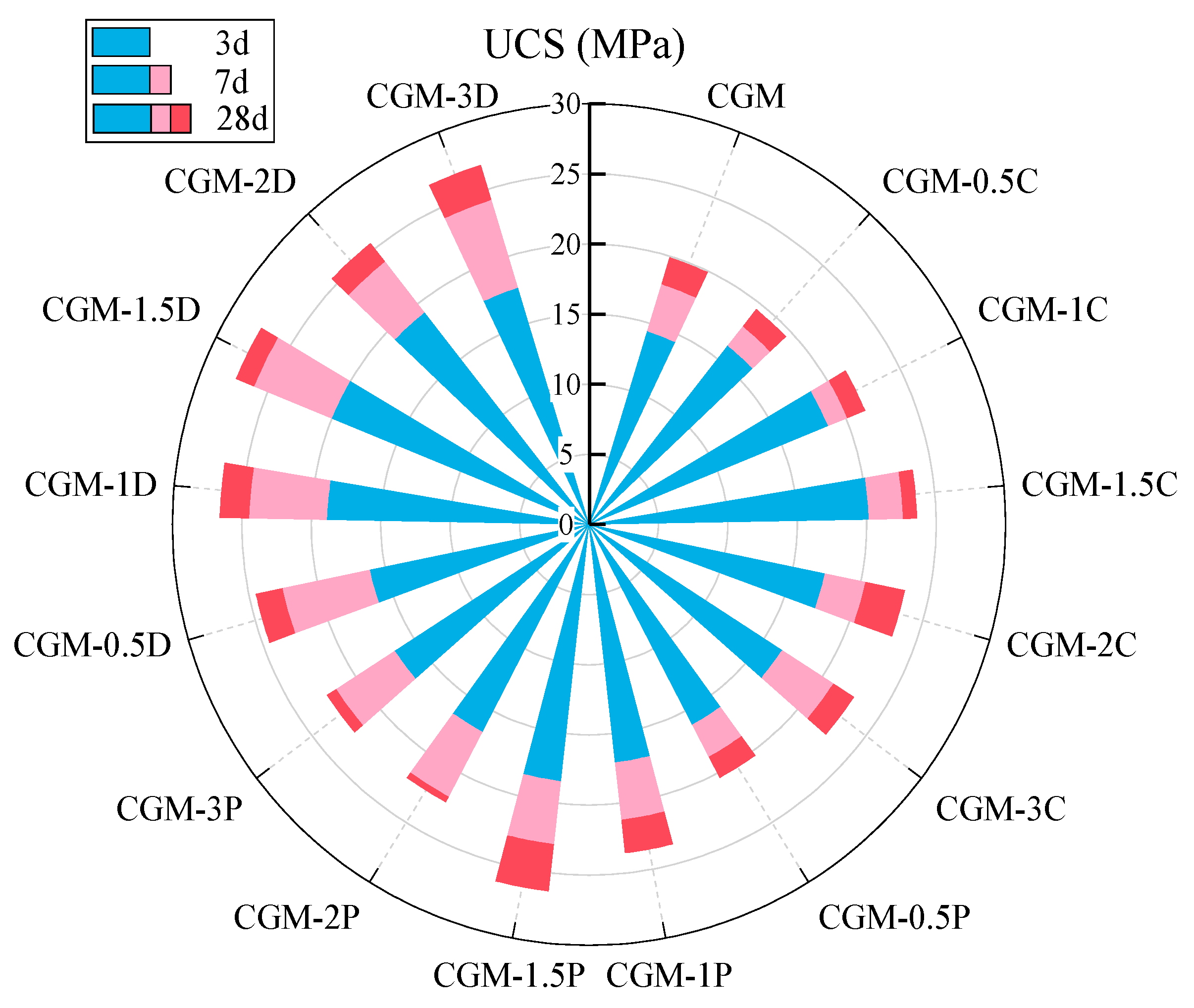 Materials 18 04434 g007 Materials 18 04434 g007