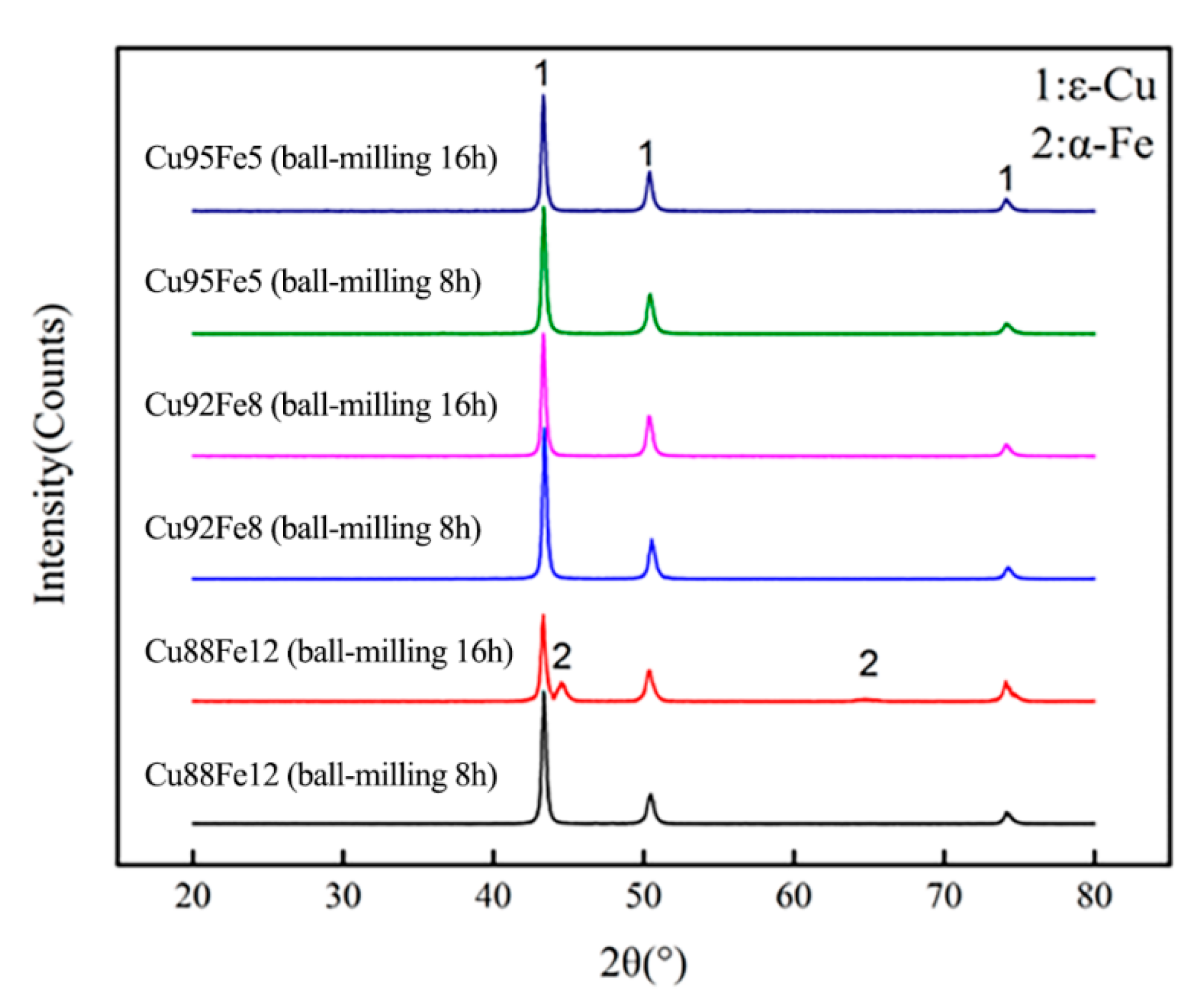 Materials 18 04436 g007