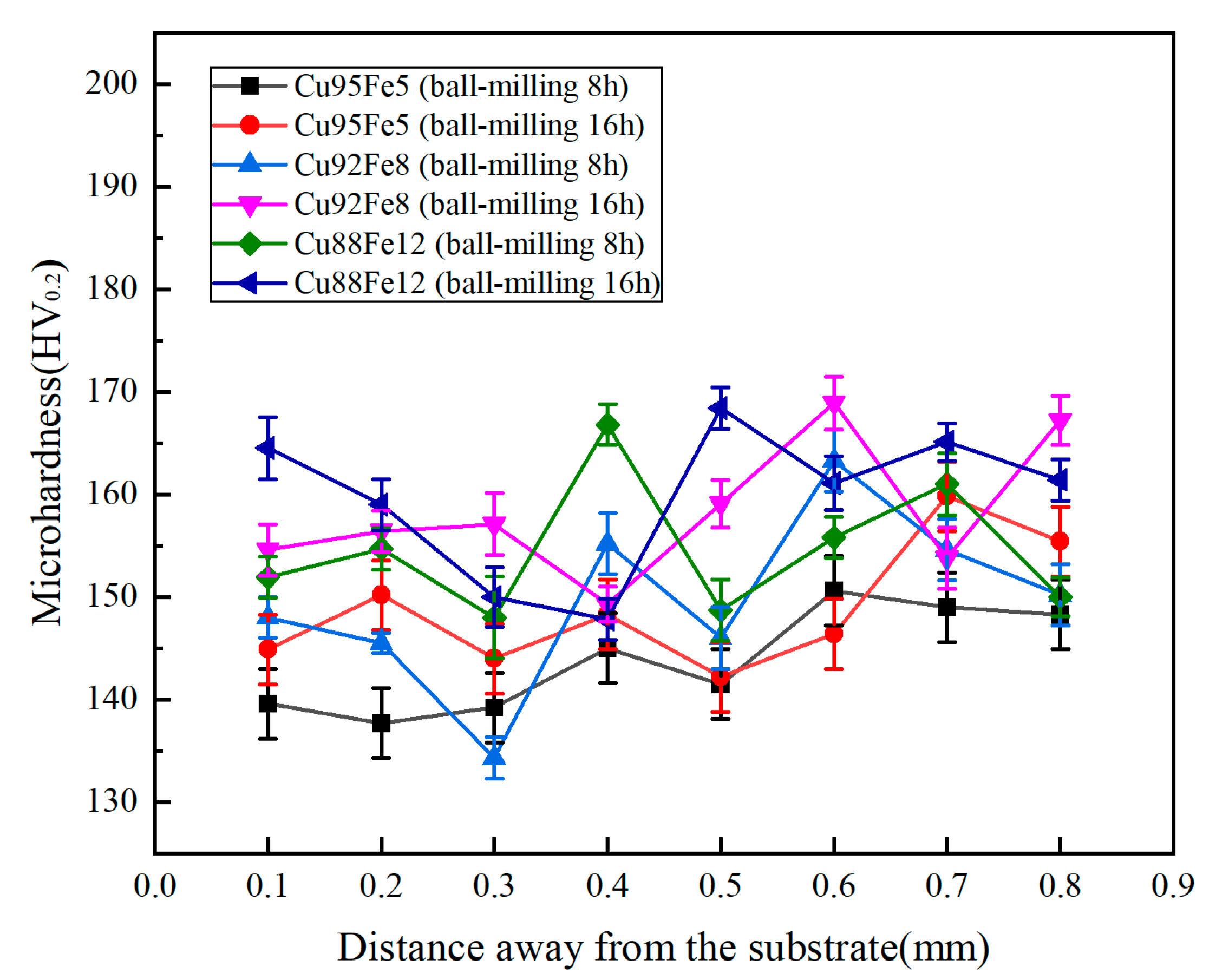 Materials 18 04436 g008