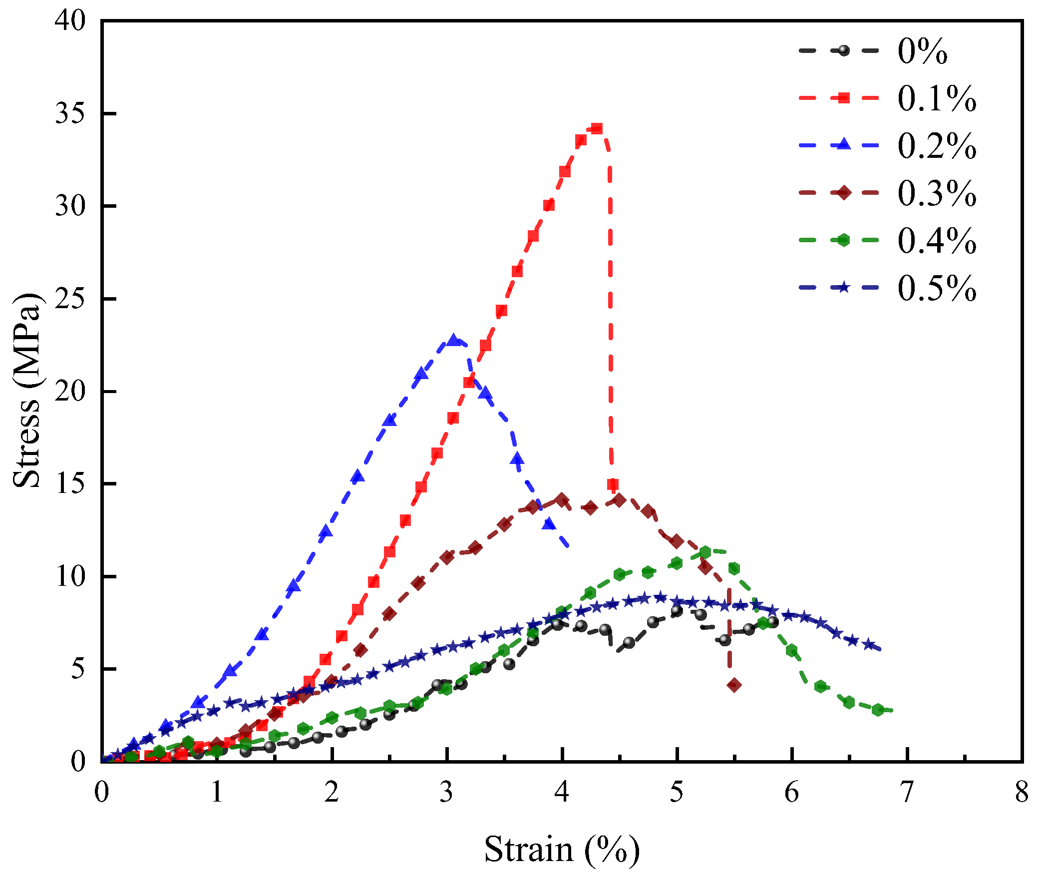 Materials 18 04442 g012