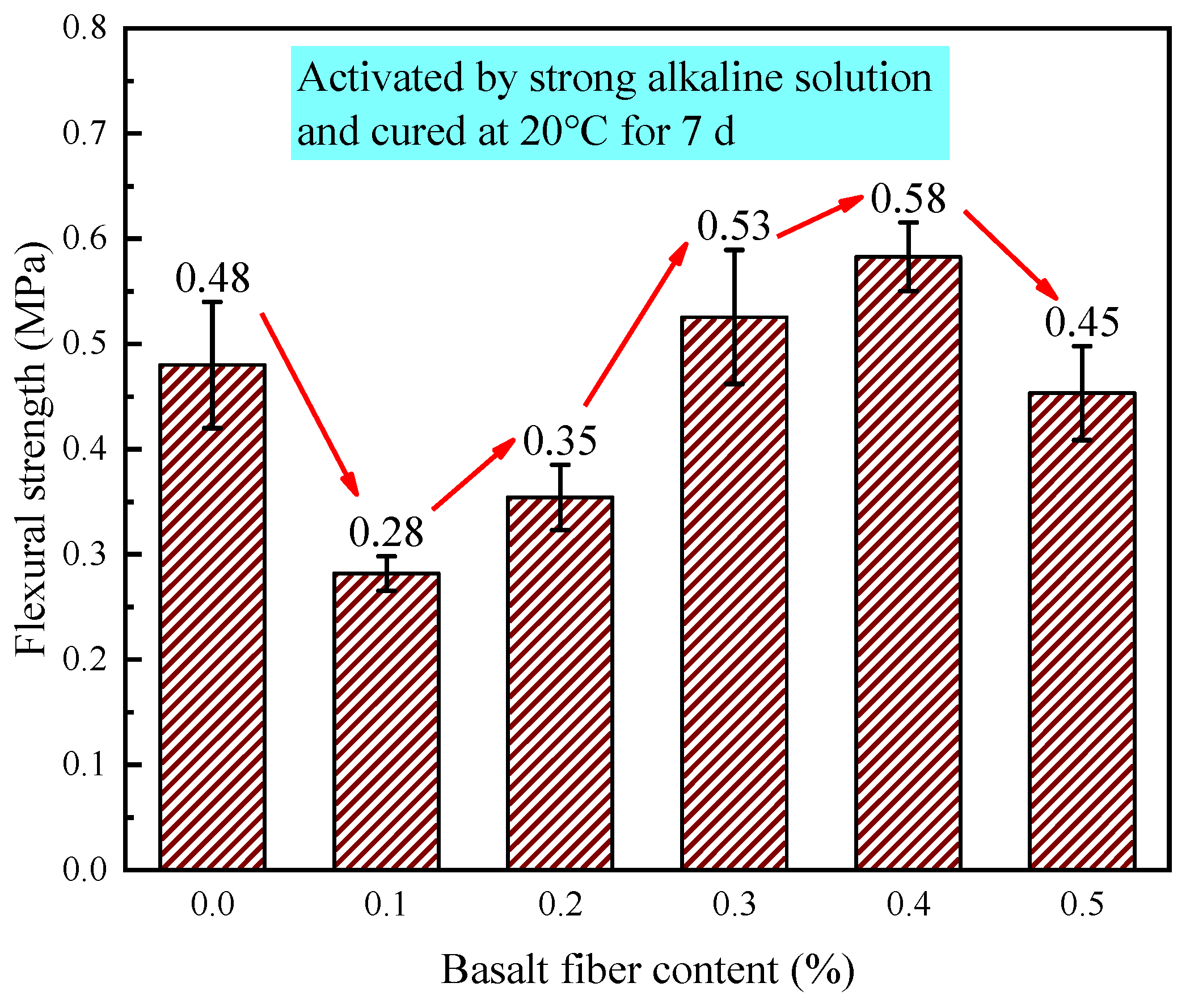 Materials 18 04442 g022