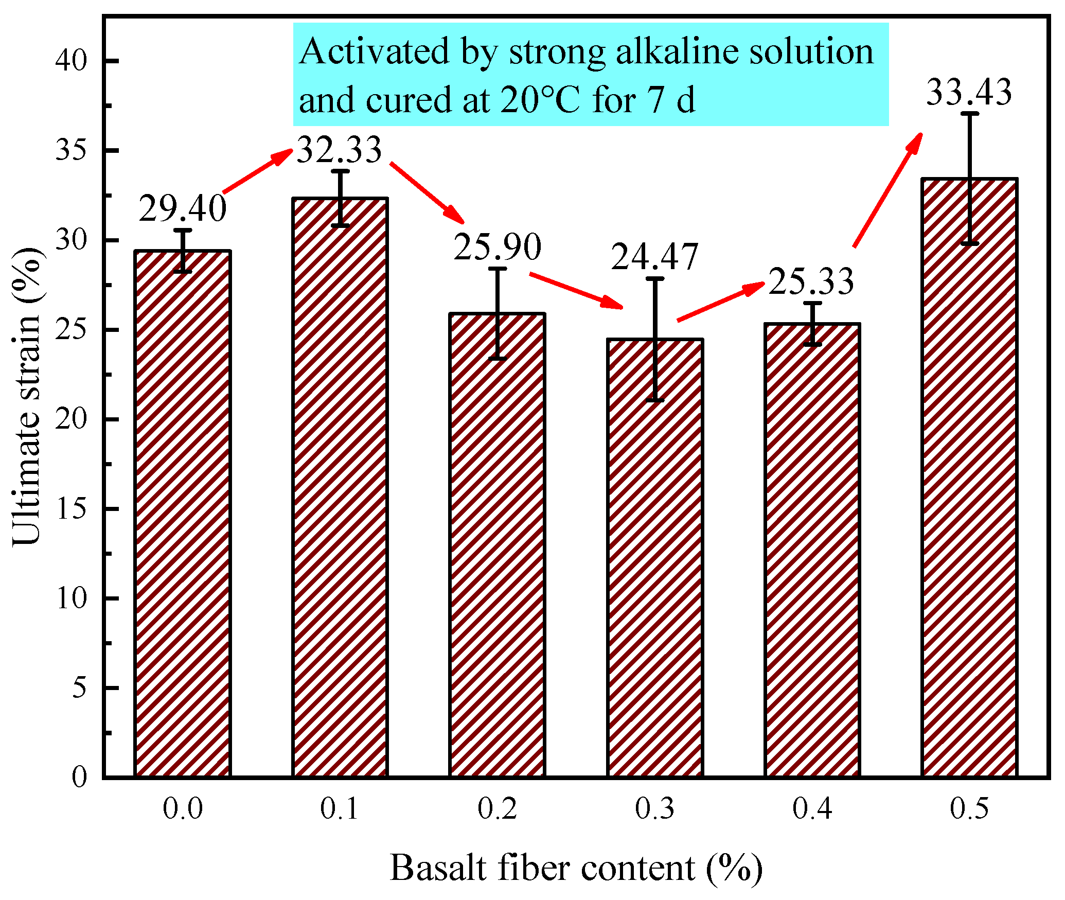 Materials 18 04442 g028