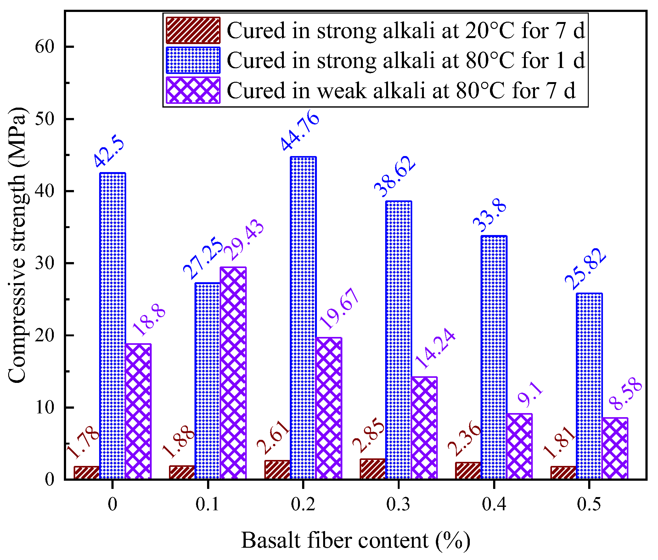Materials 18 04442 g031