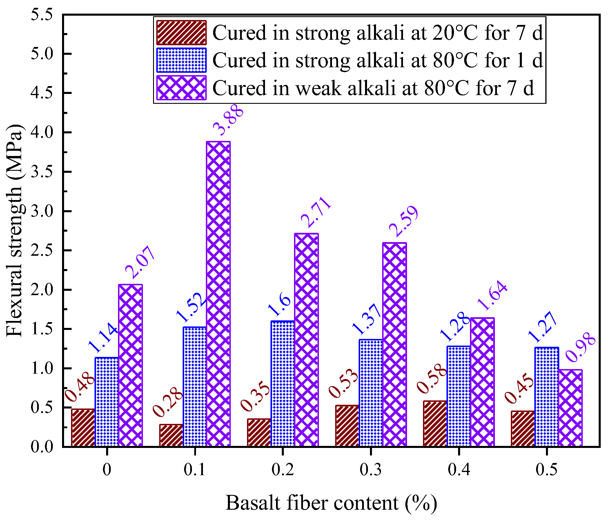 Materials 18 04442 g032