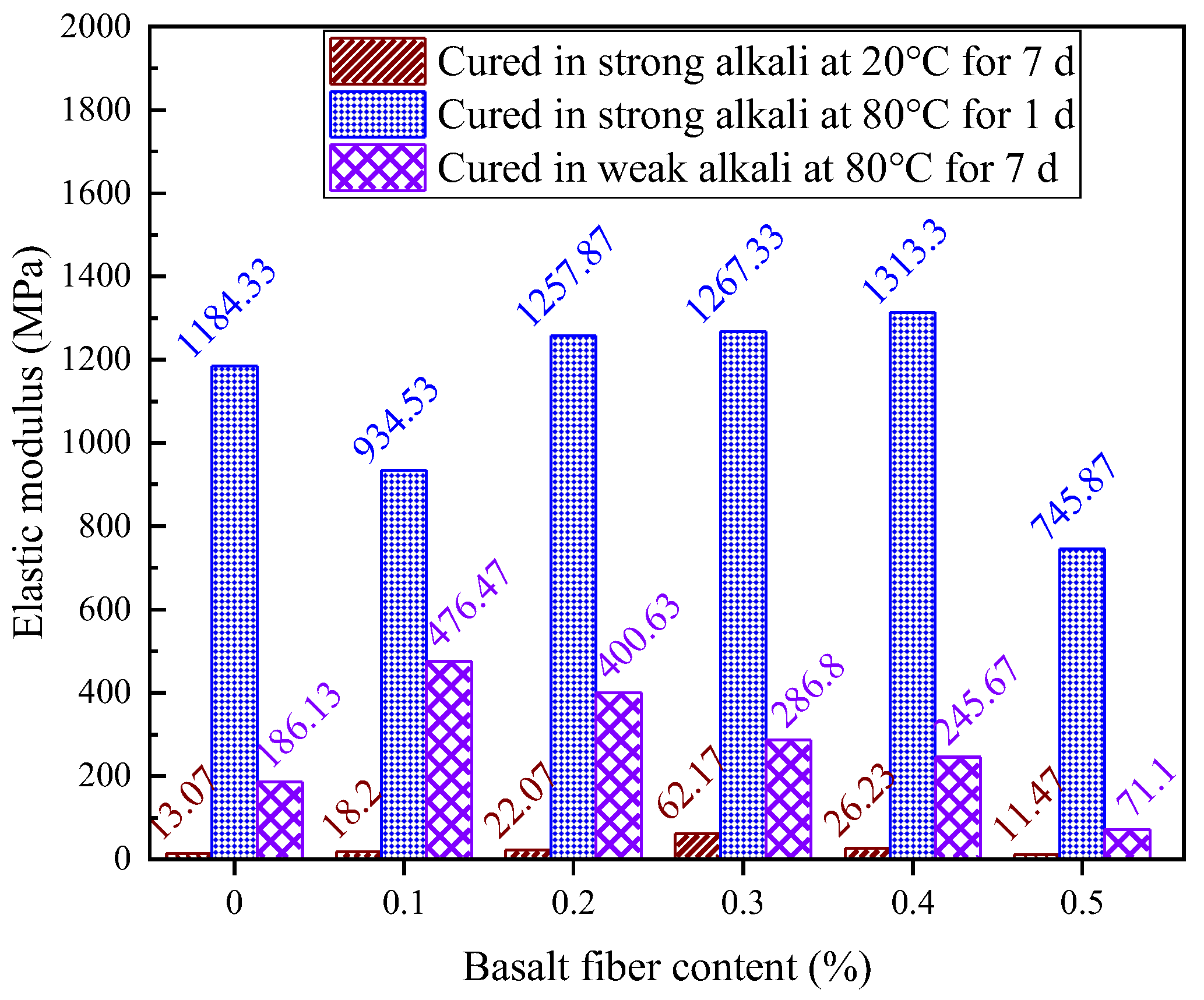 Materials 18 04442 g035