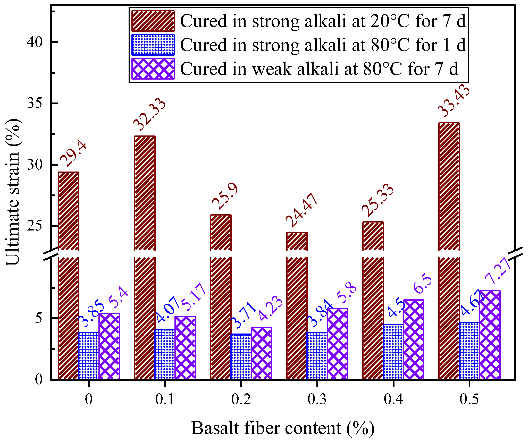 Materials 18 04442 g036