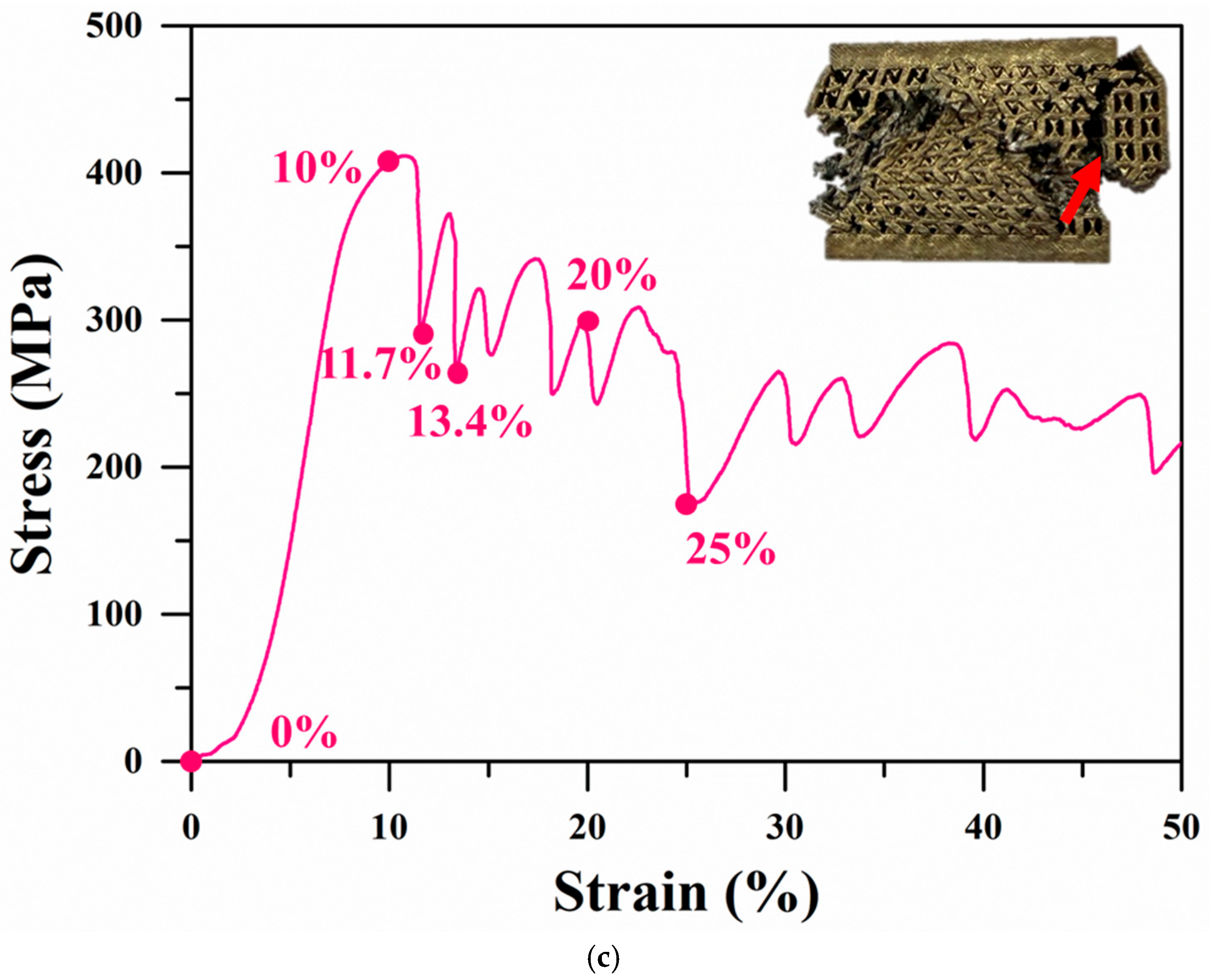Materials 18 04443 g004b