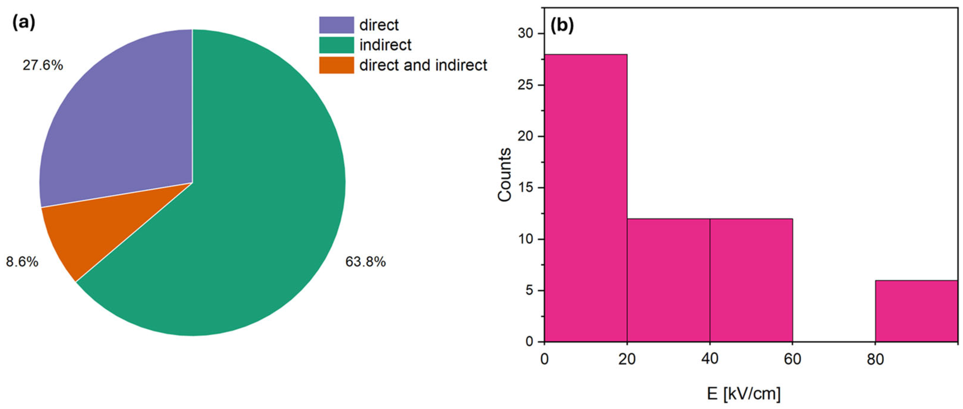 Materials 18 04444 g003