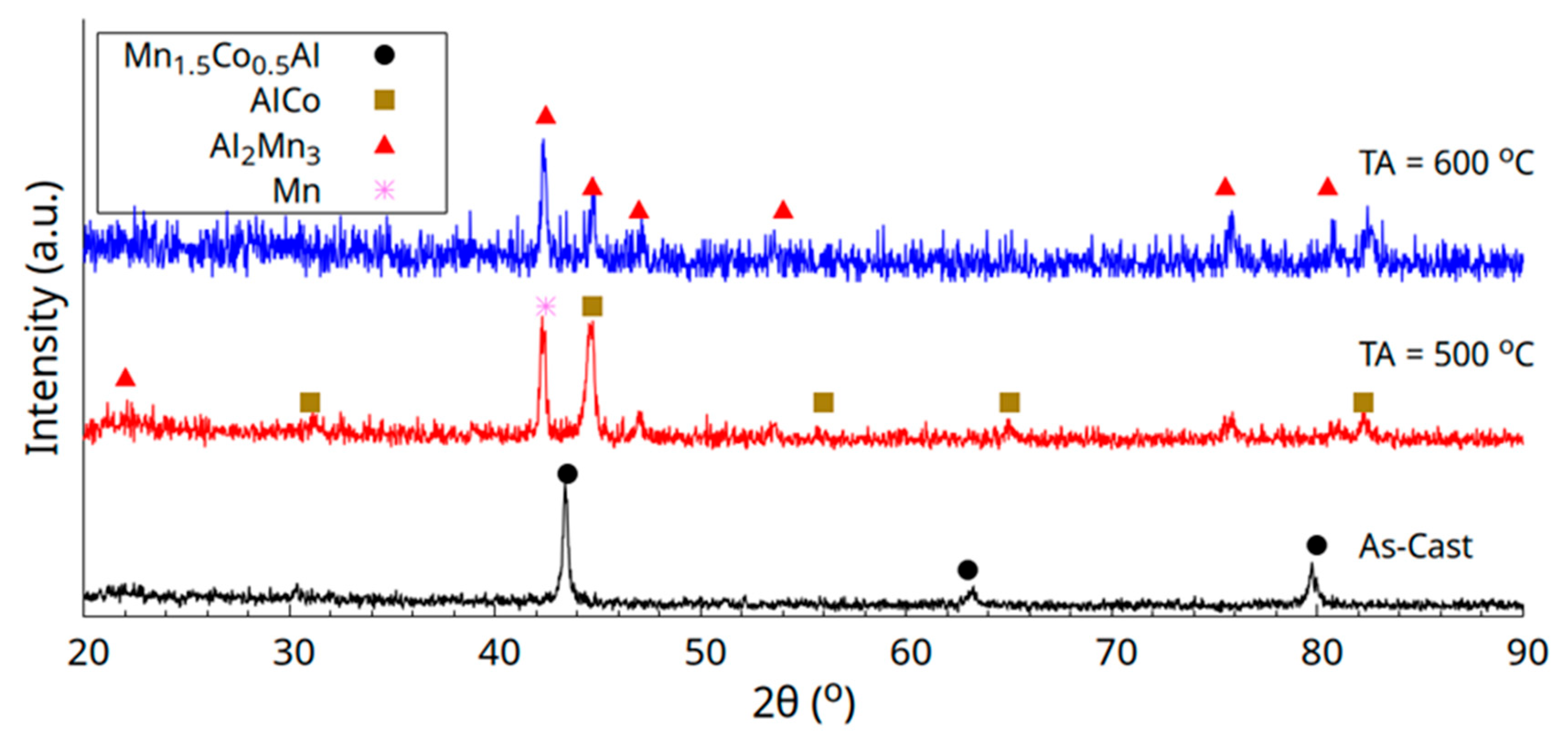 Materials 18 04449 g001