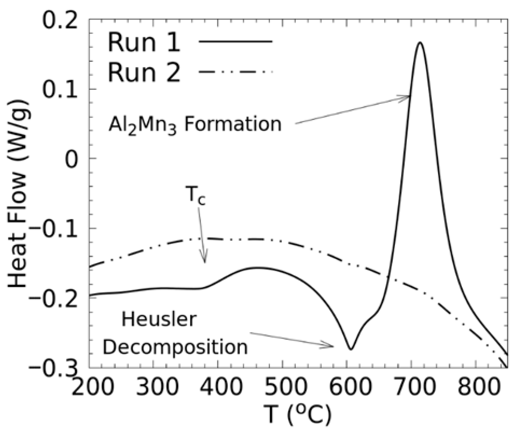 Materials 18 04449 g002