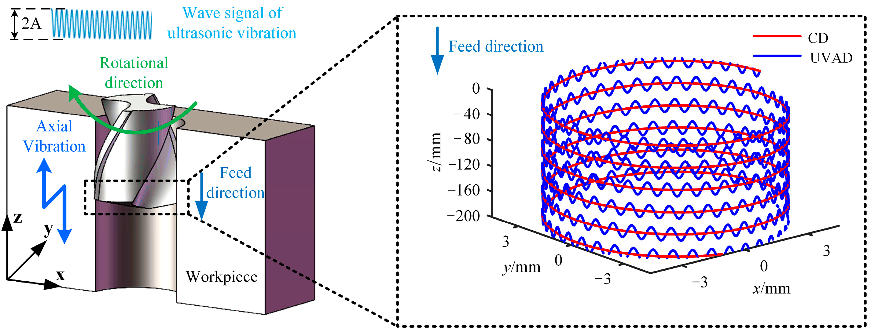 Materials 18 04460 g003
