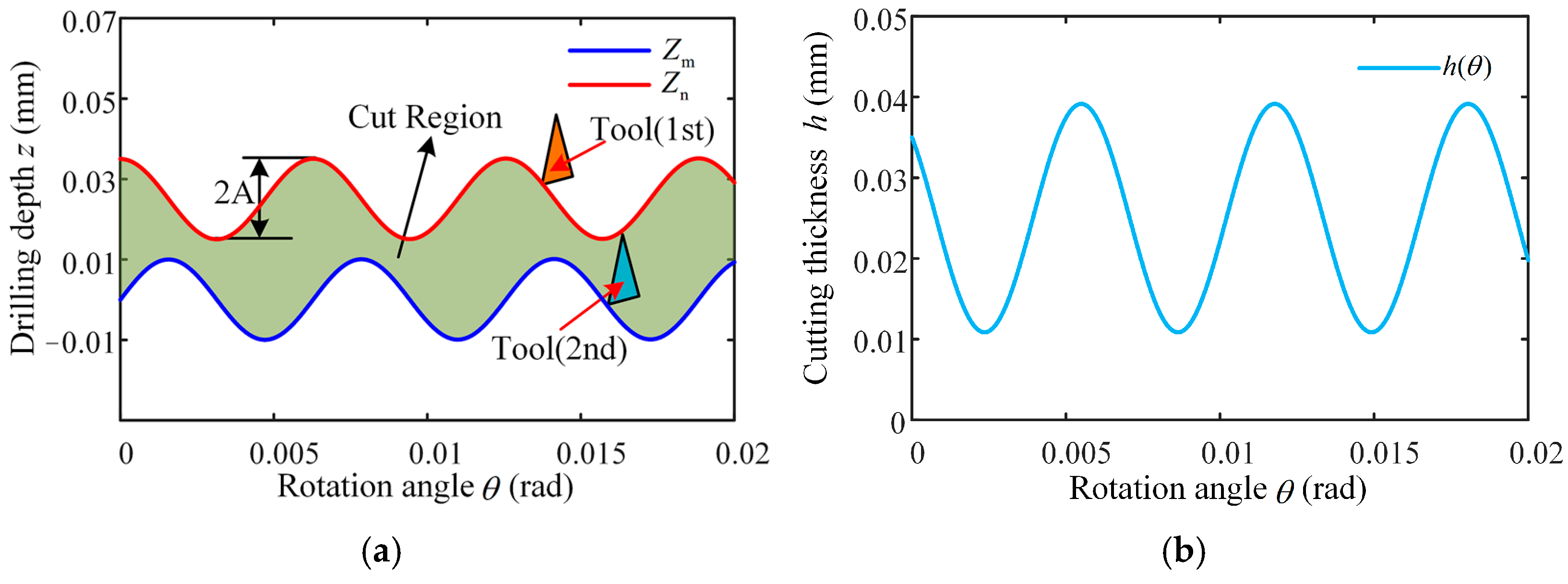 Materials 18 04460 g004