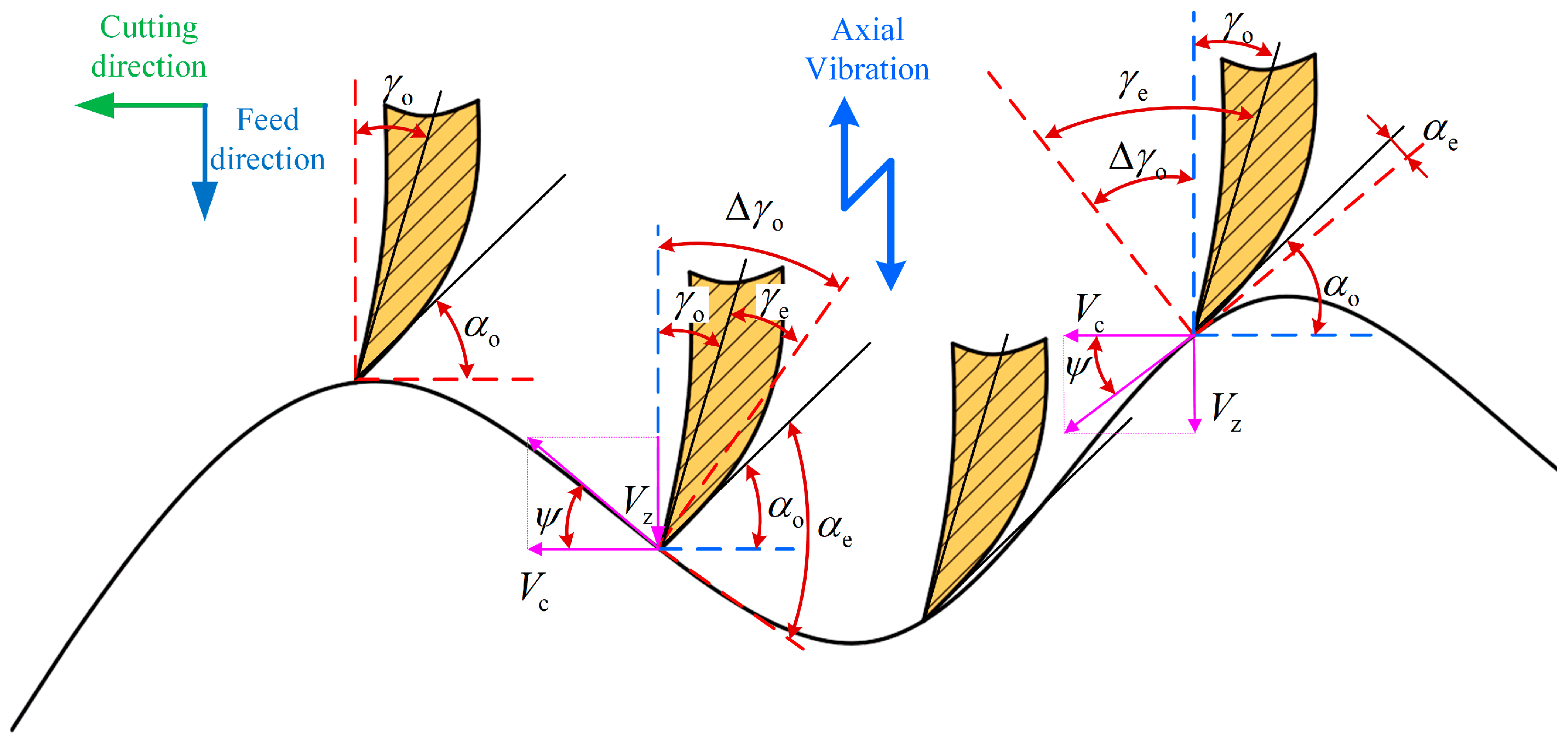 Materials 18 04460 g007