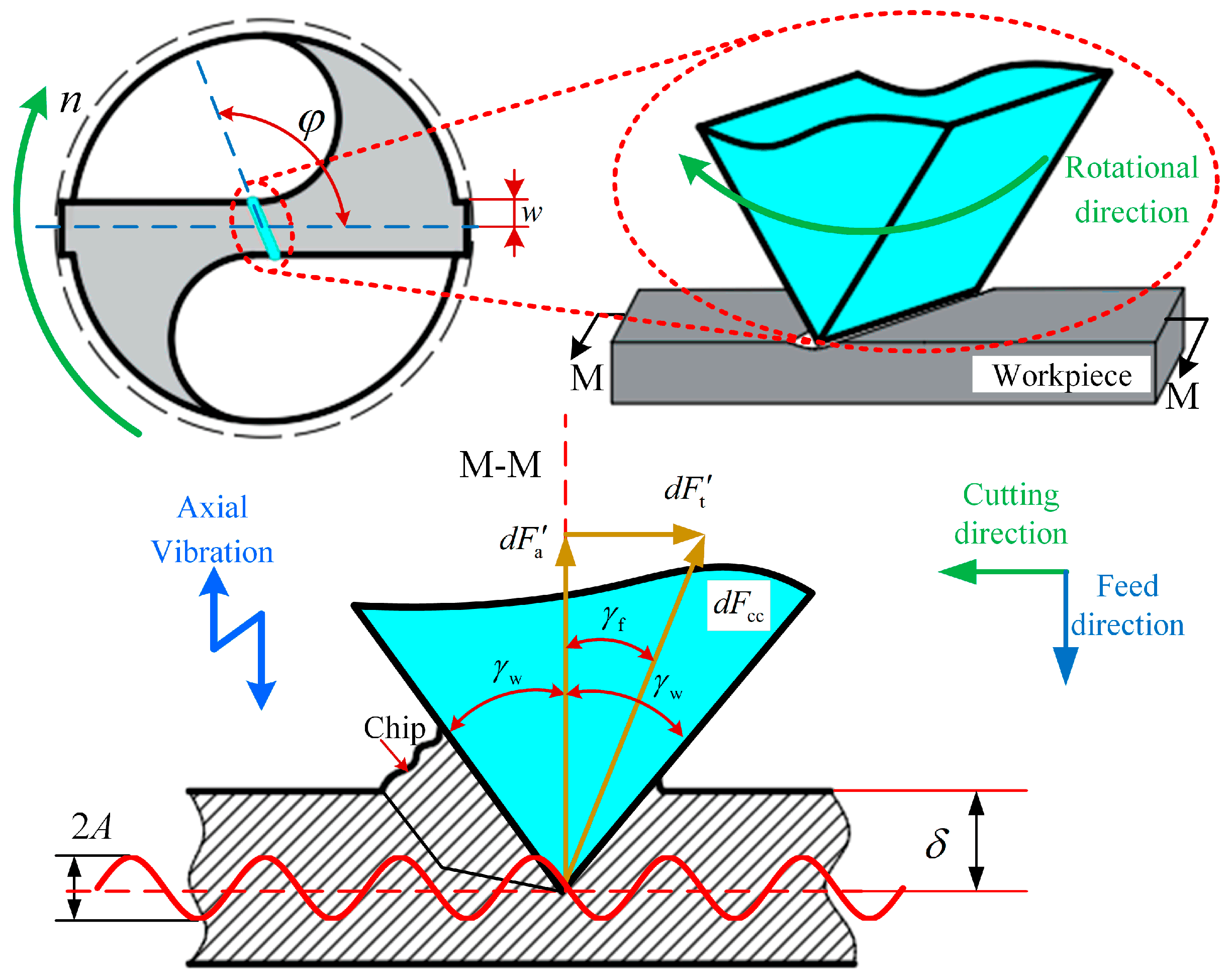 Materials 18 04460 g008