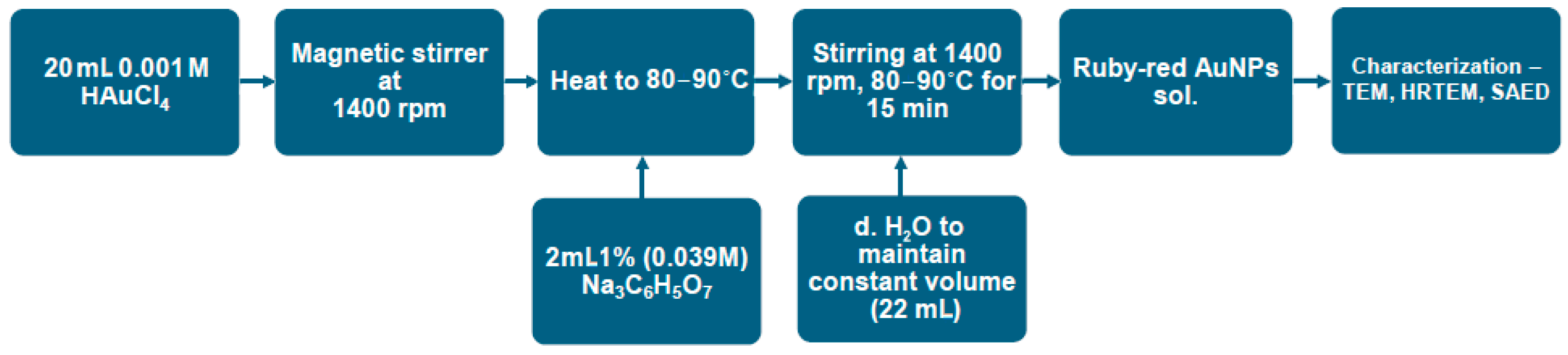 Materials 18 04464 g001 Materials 18 04464 g001