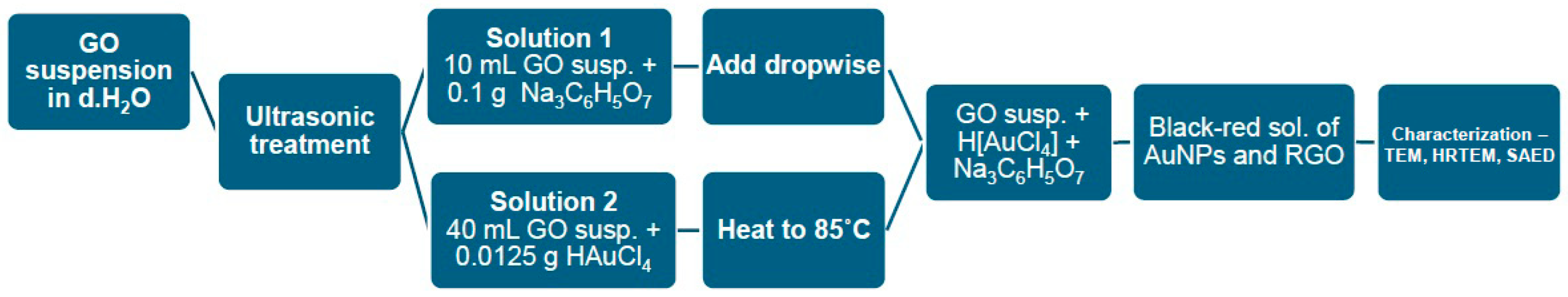 Materials 18 04464 g002 Materials 18 04464 g002