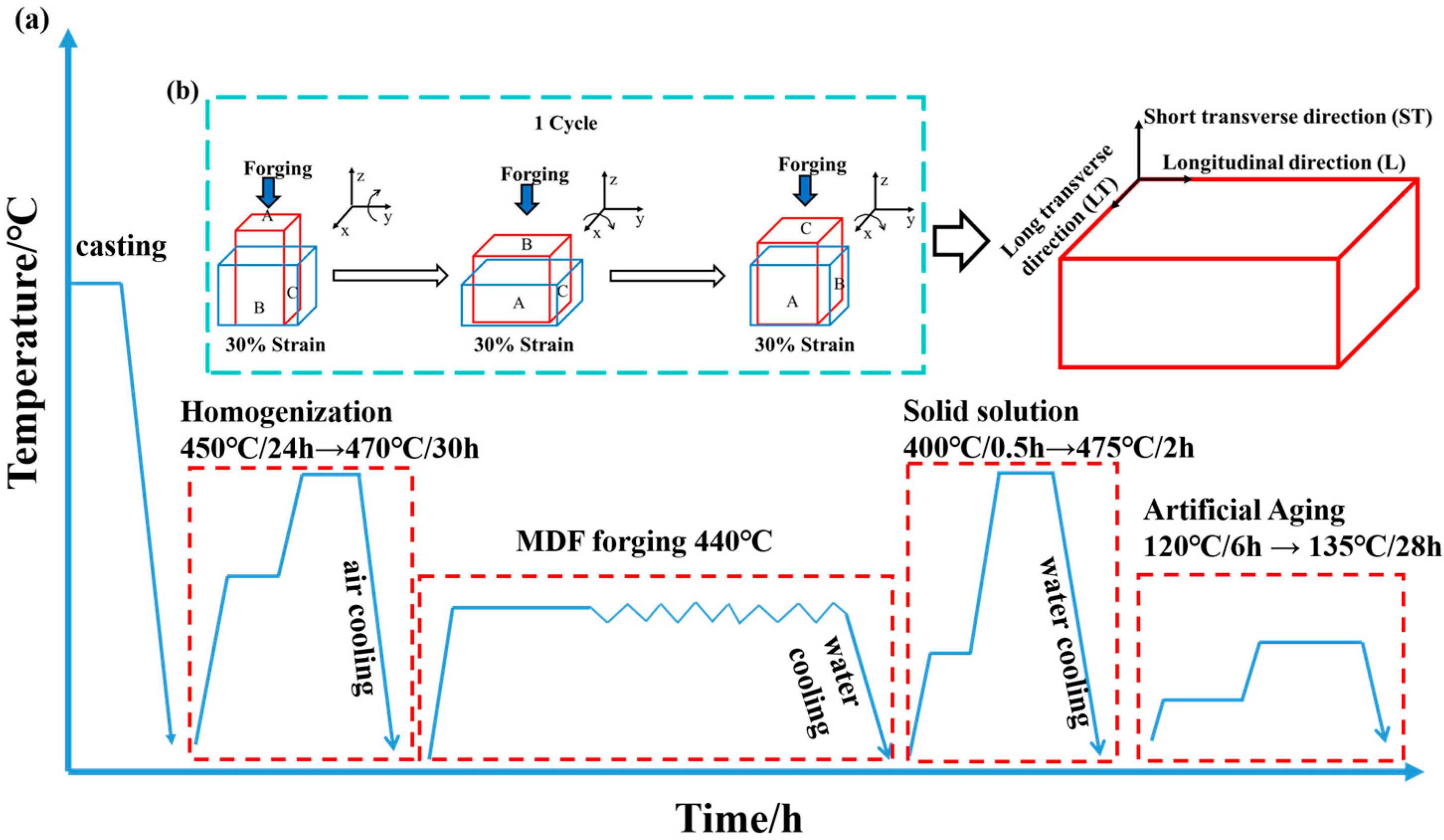 Materials 18 04476 g001