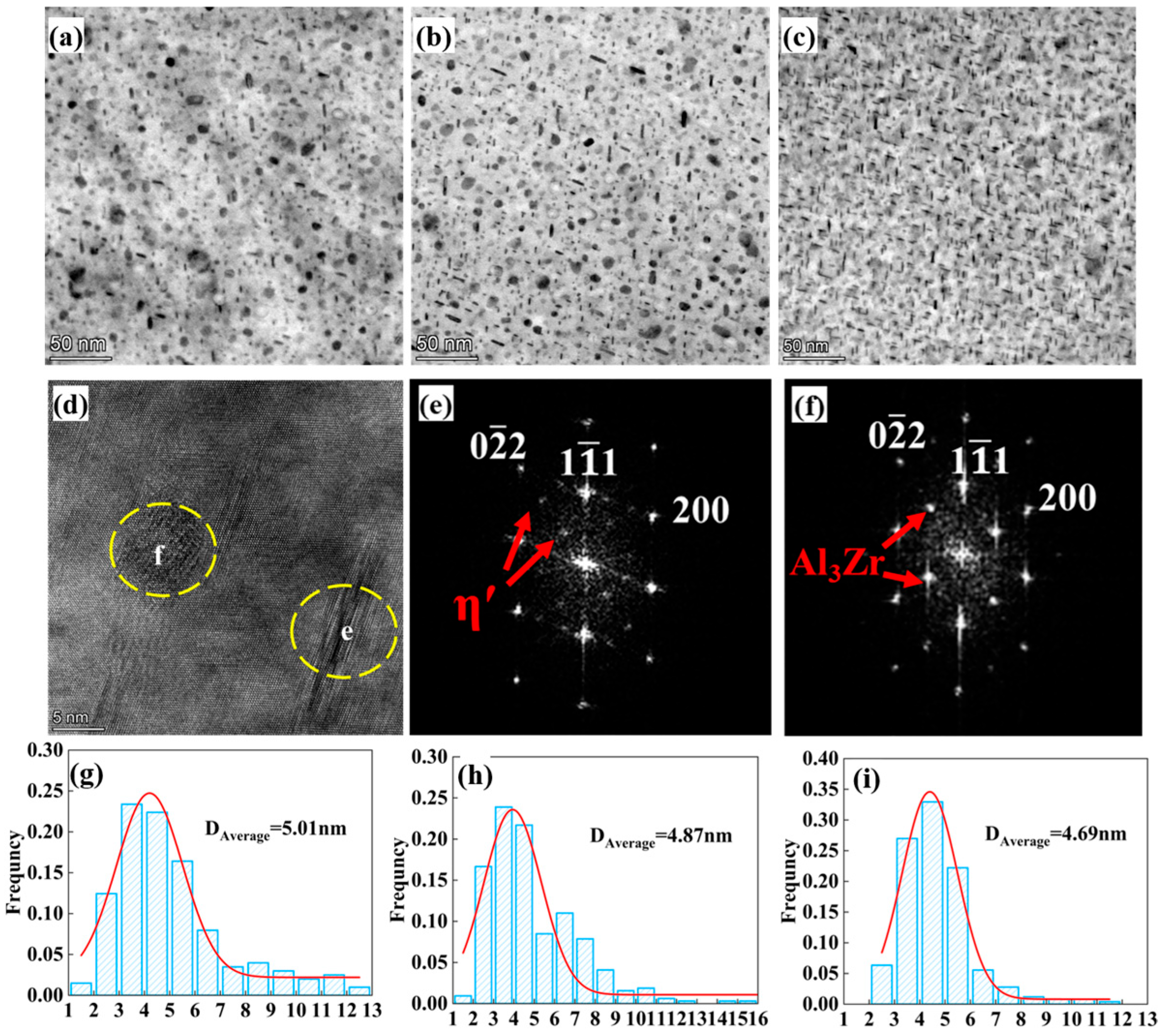 Materials 18 04476 g006