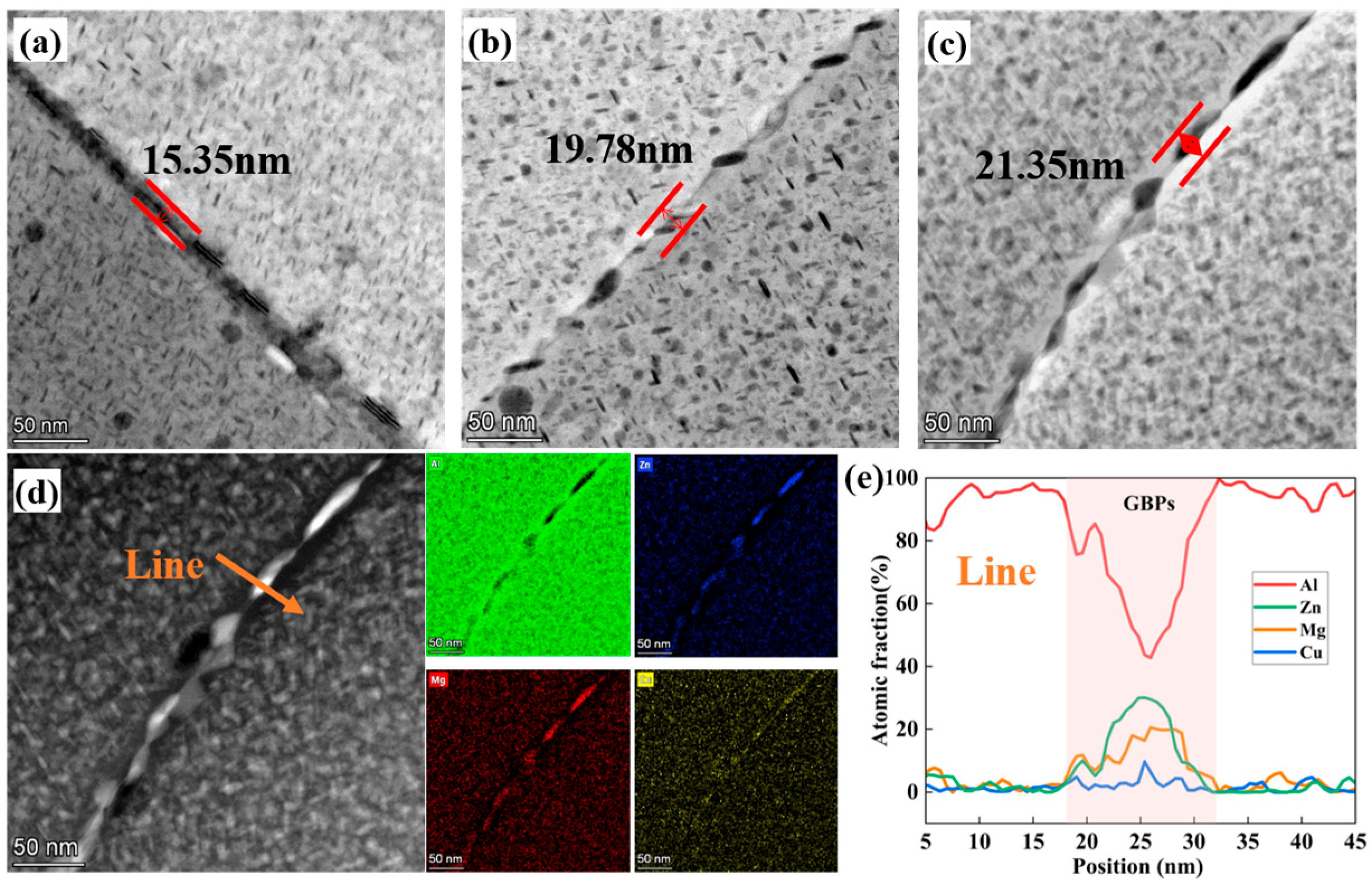 Materials 18 04476 g007