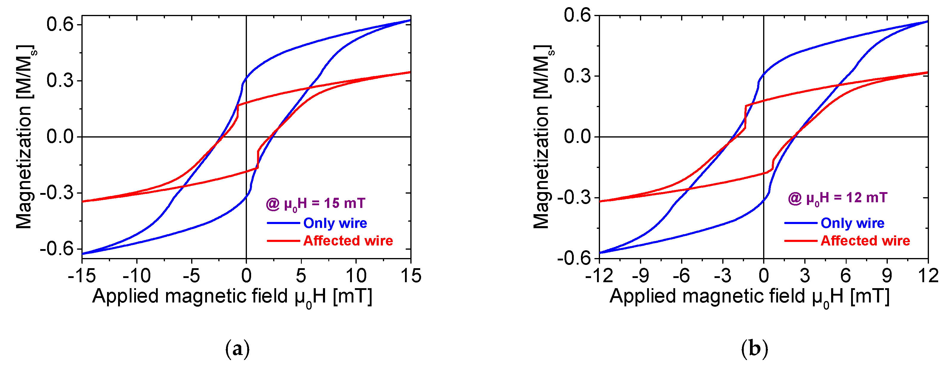 Materials 18 04477 g004a