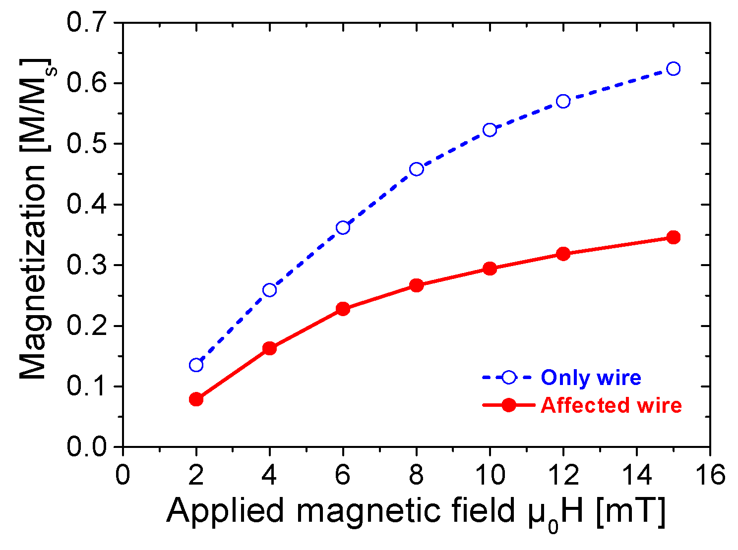 Materials 18 04477 g005