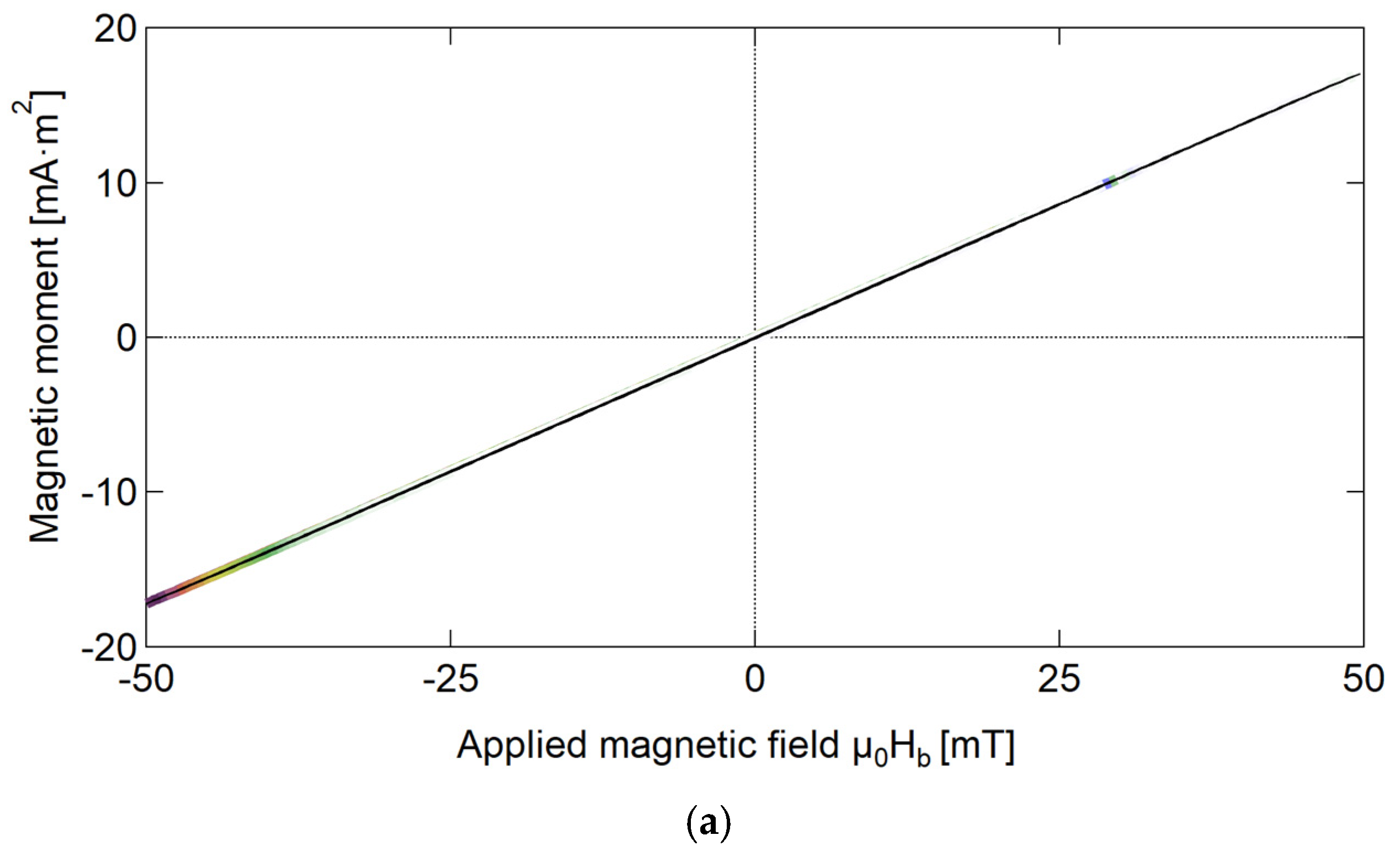 Materials 18 04477 g006a