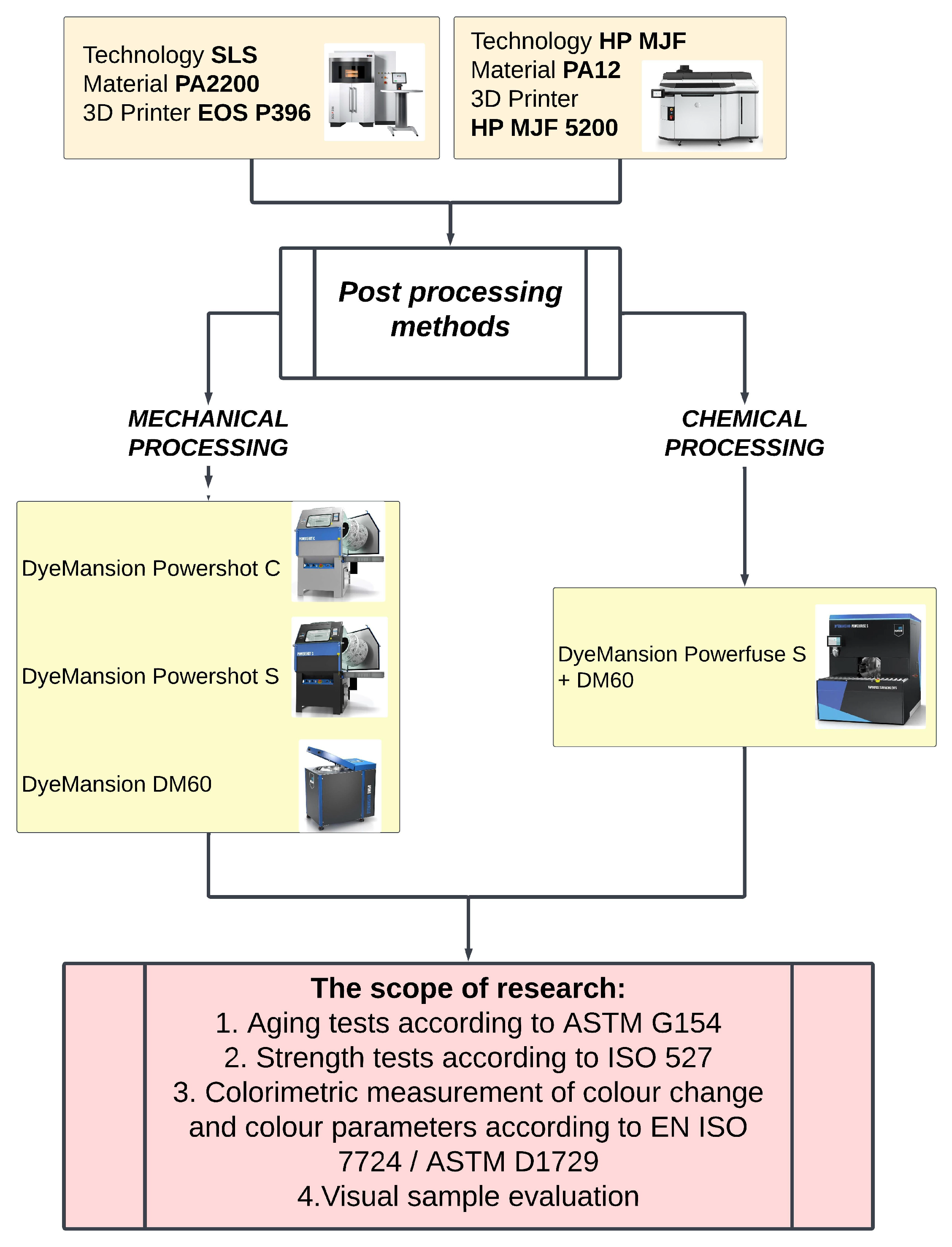 Materials 18 04478 g001