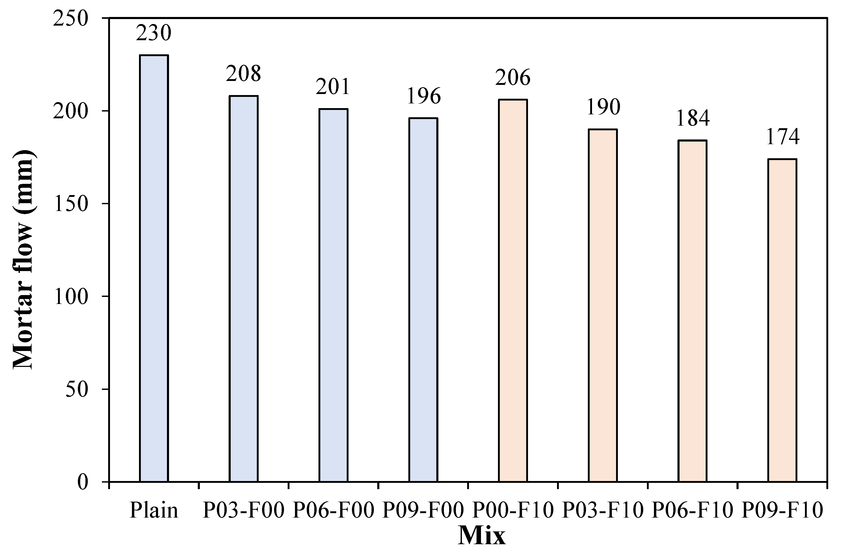 Materials 18 04486 g006 Materials 18 04486 g006