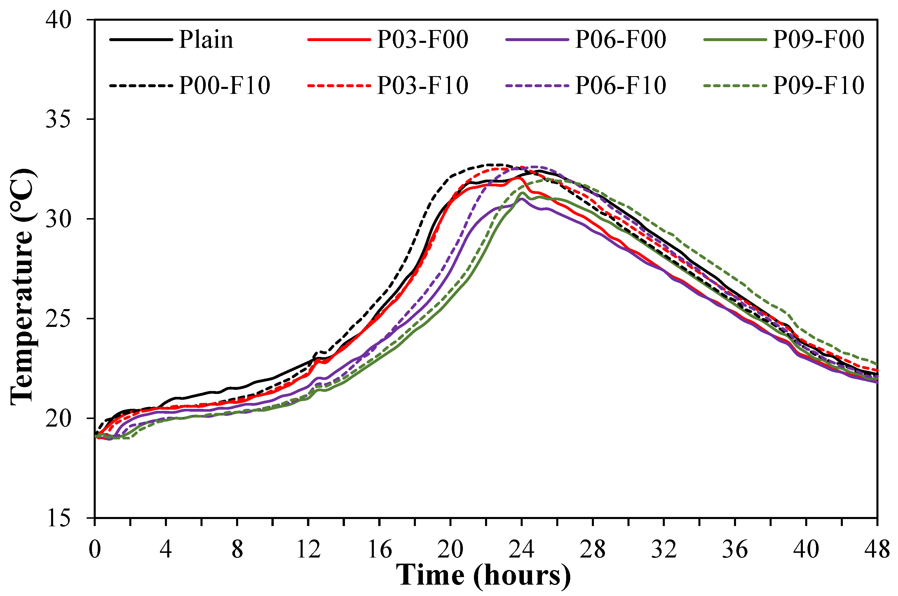 Materials 18 04486 g007 Materials 18 04486 g007