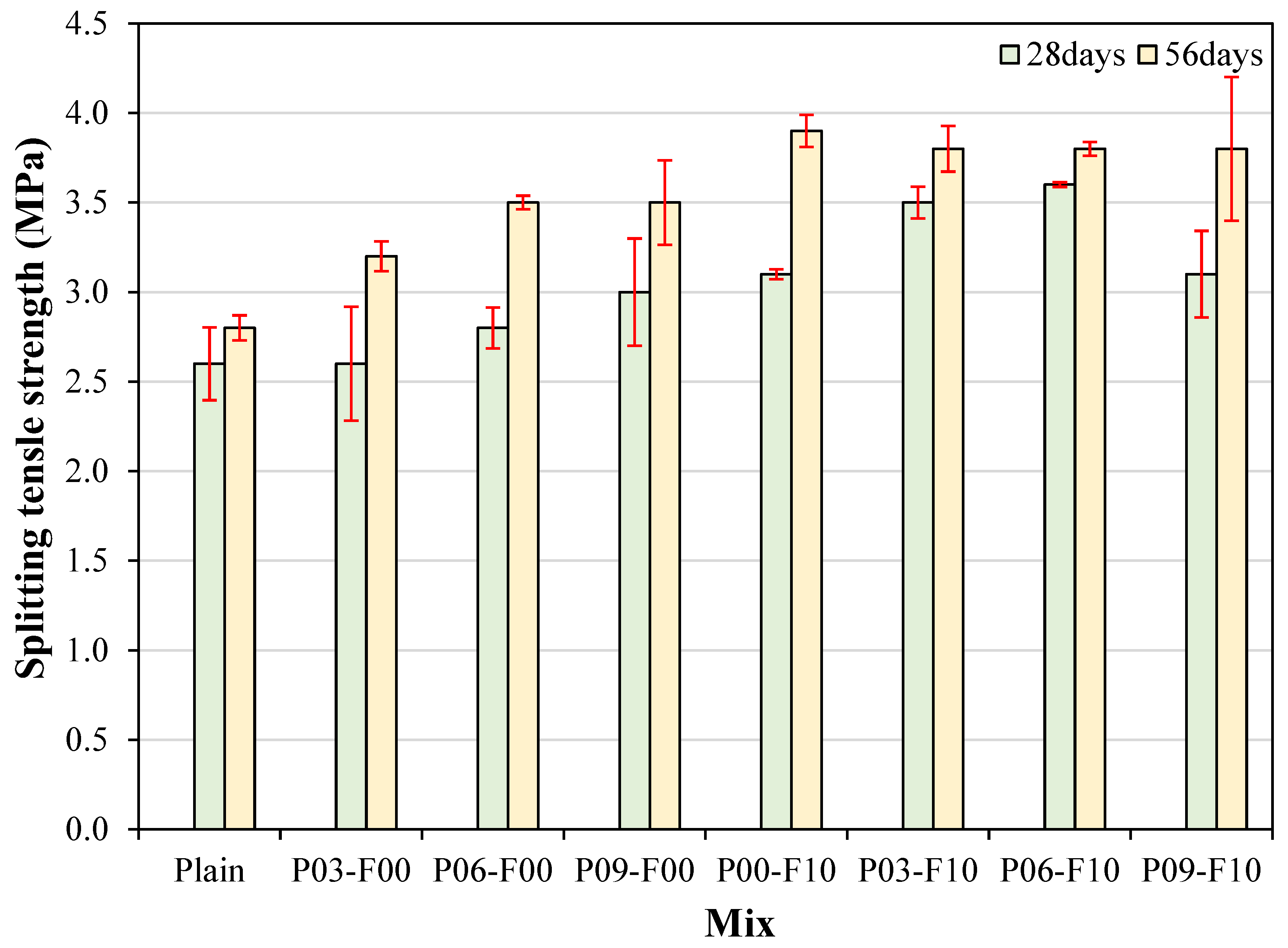 Materials 18 04486 g010 Materials 18 04486 g010