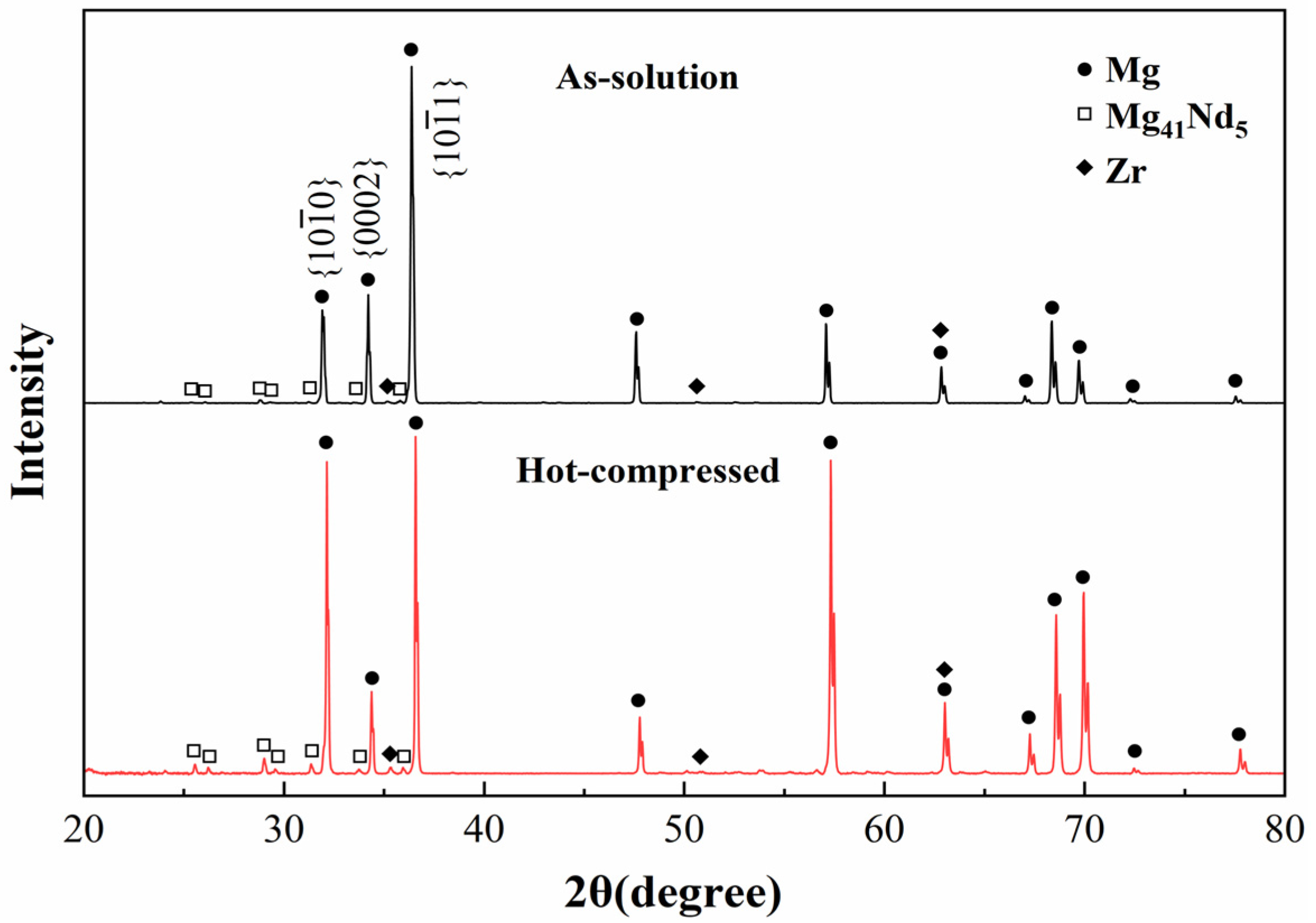 Materials 18 04490 g005