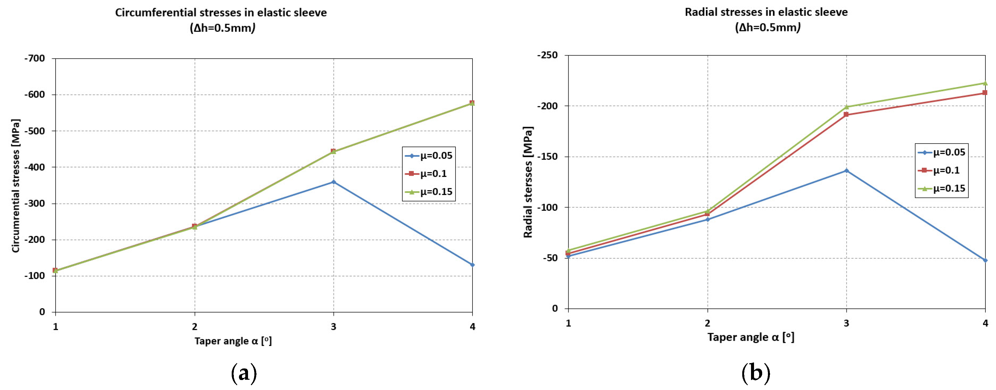 Materials 18 04491 g006 Materials 18 04491 g006