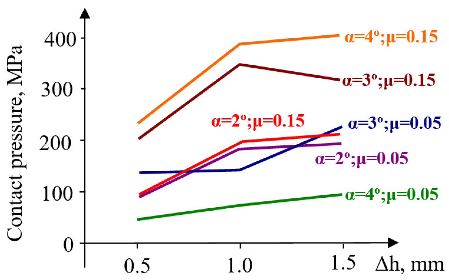 Materials 18 04491 g015 Materials 18 04491 g015